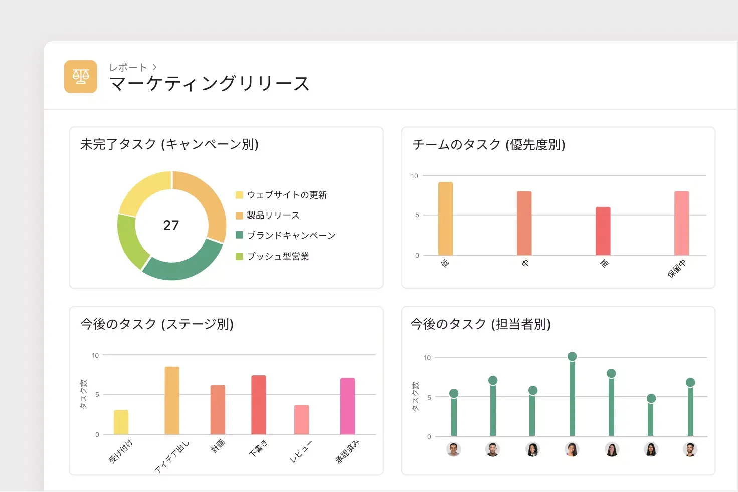 Asana でキャンペーンを管理