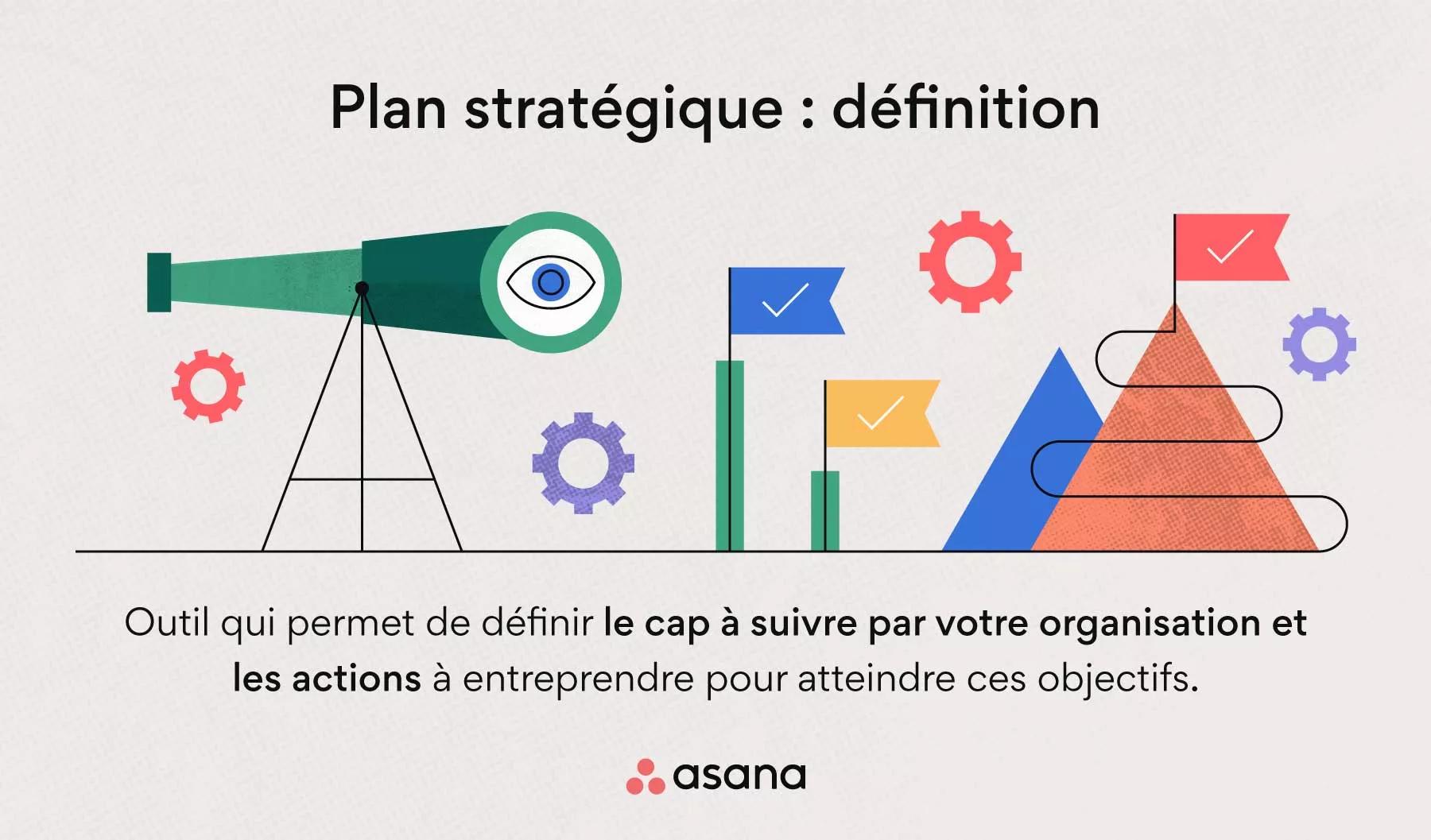 Planification Stratégique : 7 Modèles Et 8 Outils Pour Vous Lancer ...