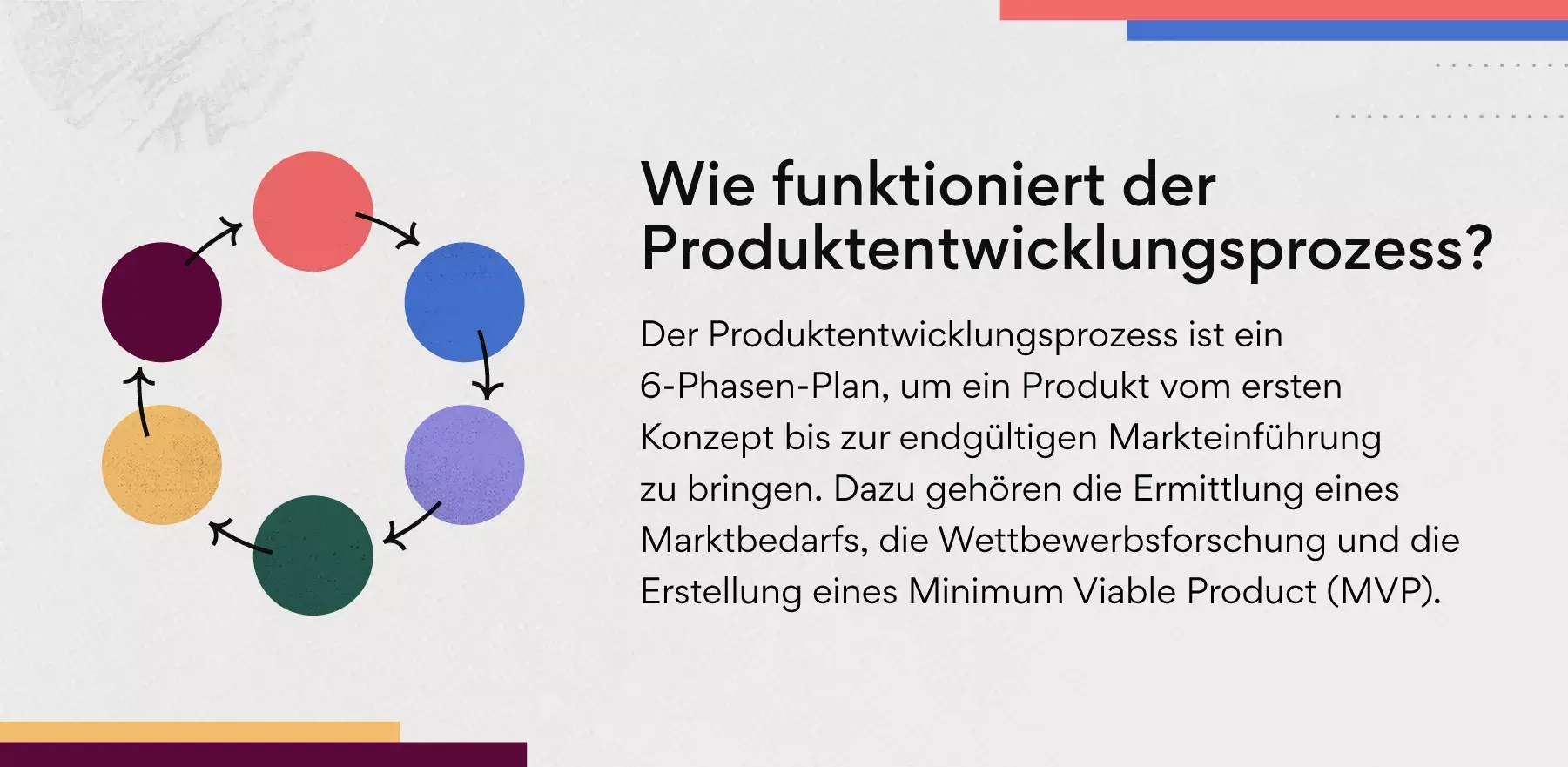 Wie funktioniert der Produktentwicklungsprozess?