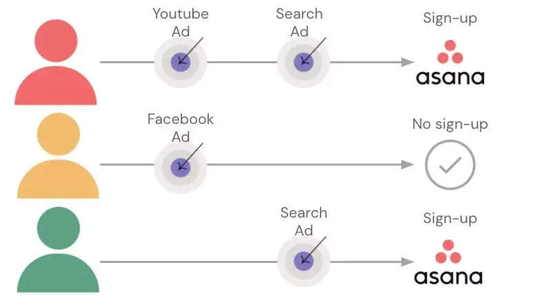 Marketing Measurement Capabilities