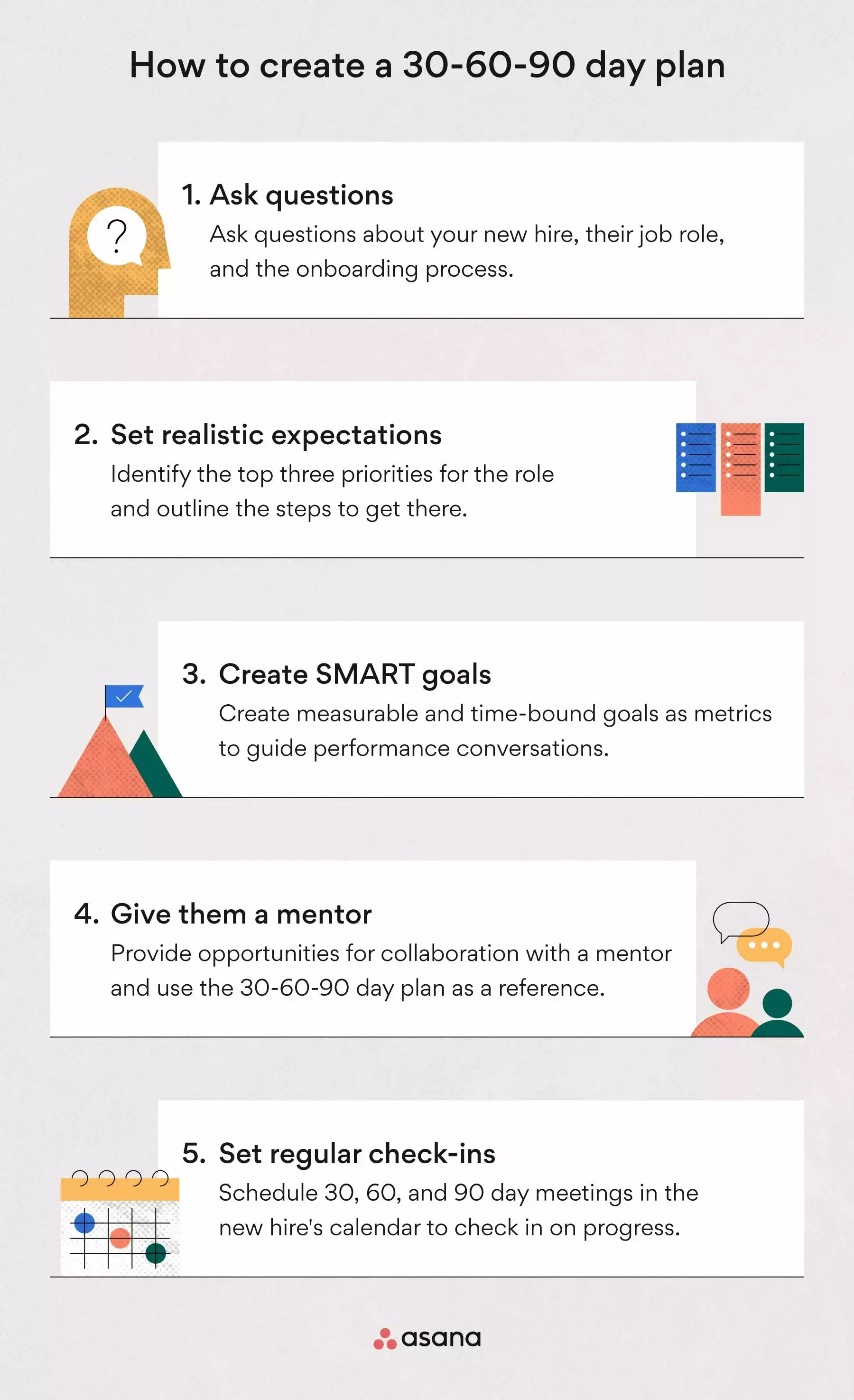 [Inline illustration] How to write a 30-60-90 day plan (Infographic)