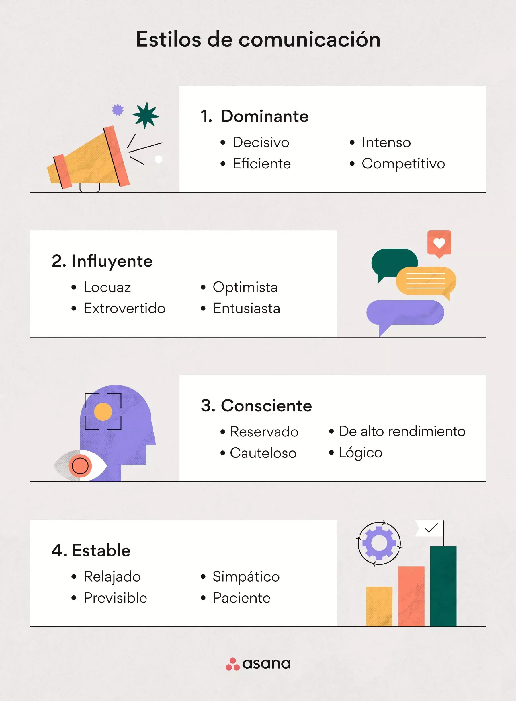 4 estilos de comunicación en equipo