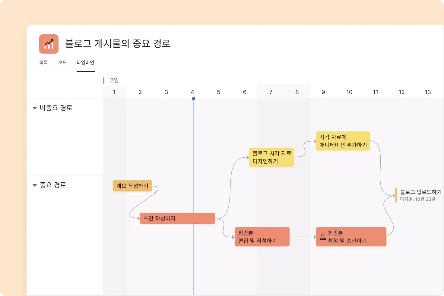 Asana에서의 마일스톤이 설정된 크리티컬 패스