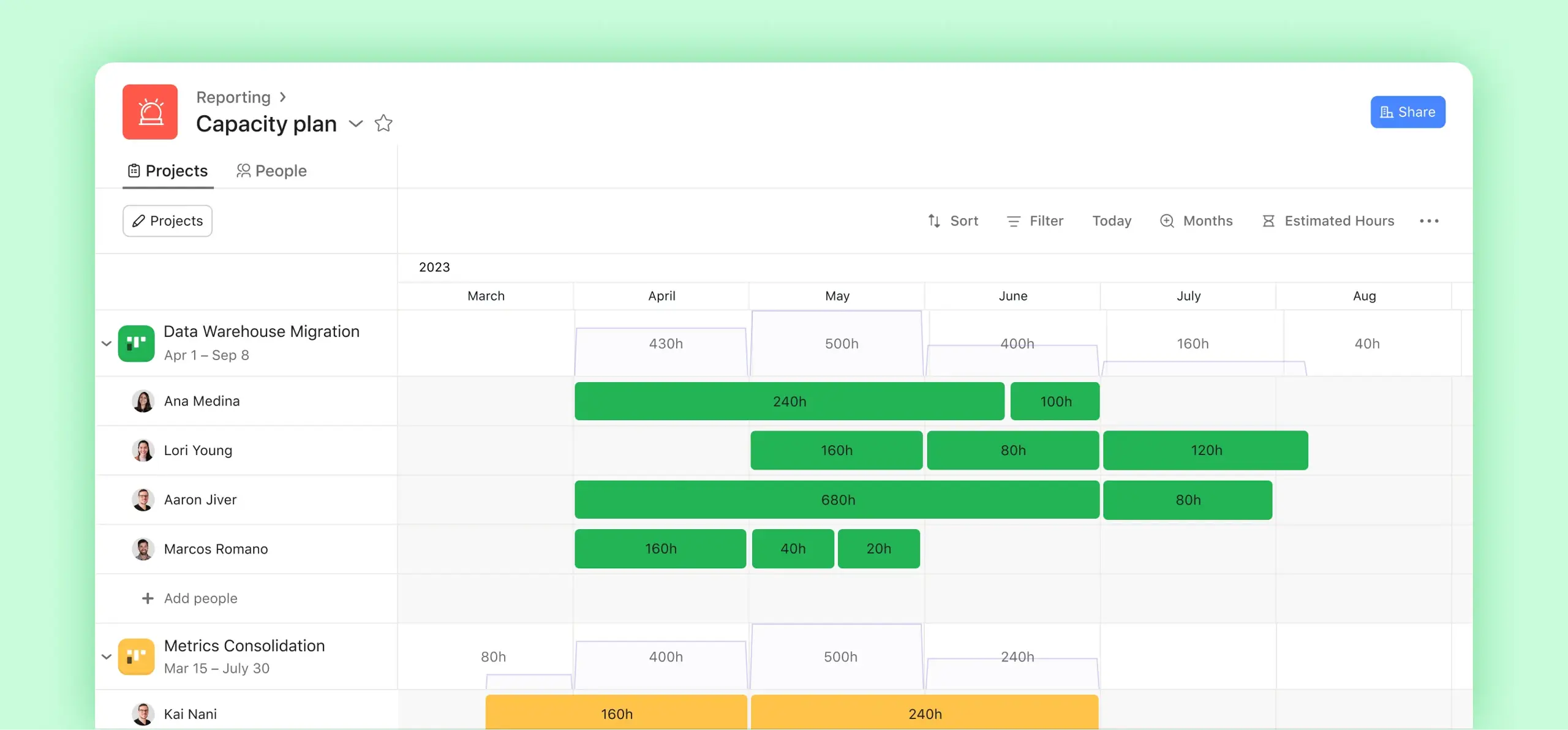 Interface utilisateur du produit de planification des capacités, indiquant le nombre total d’heures attribuées à chaque membre d’une équipe de projet sur plusieurs mois