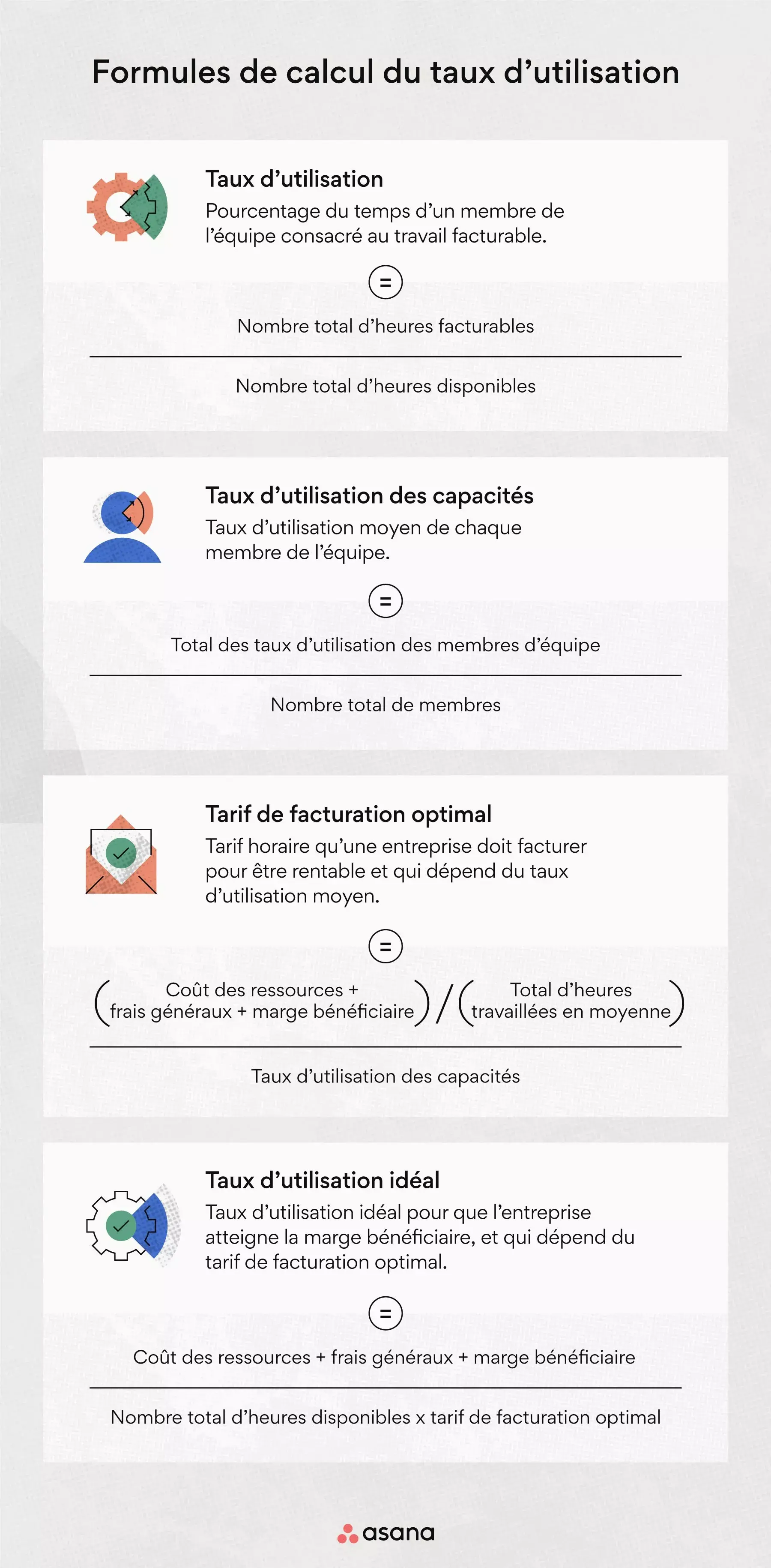 Comment calculer le taux d’utilisation ?