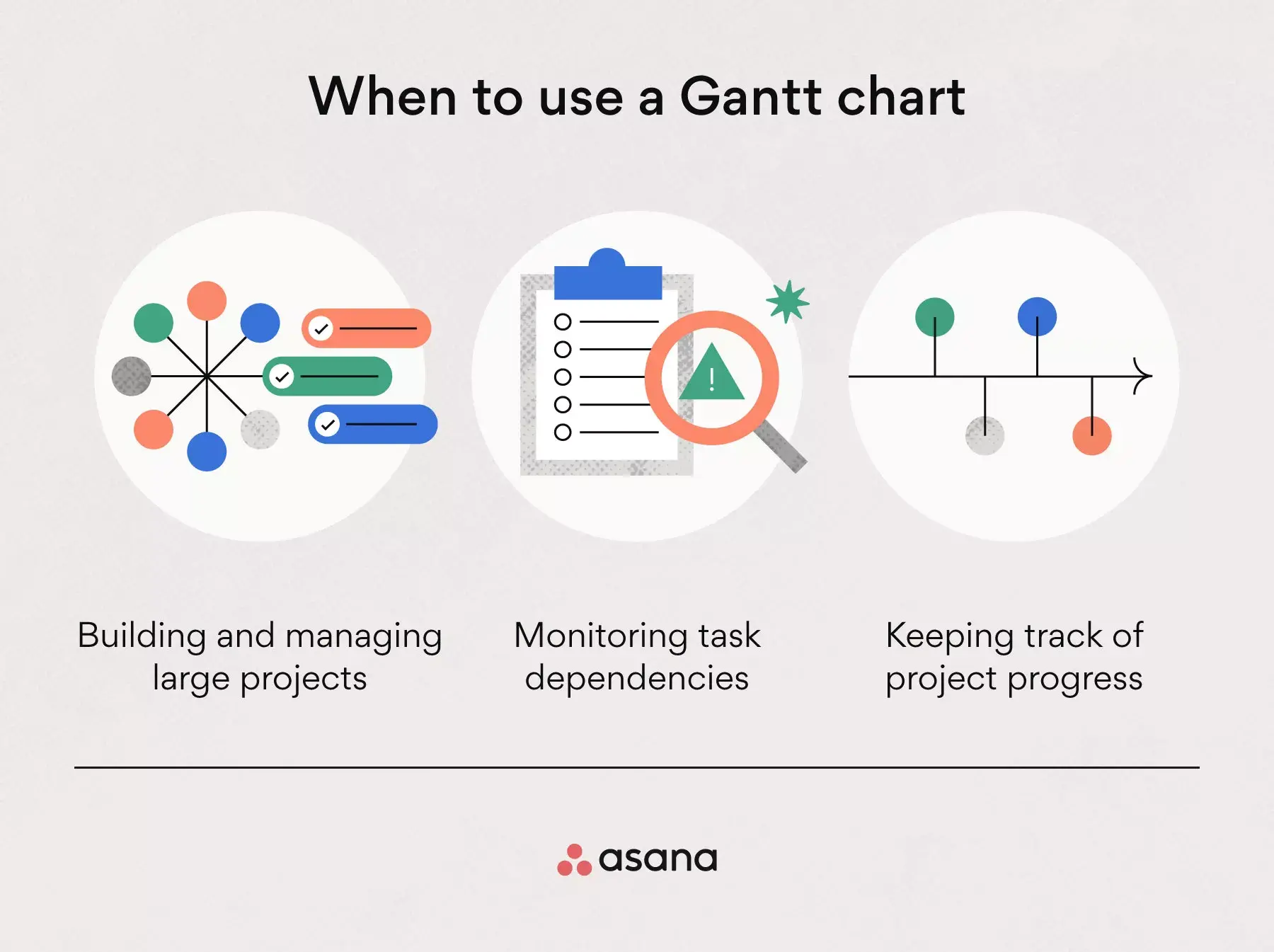 Quando utilizzare un diagramma di Gantt