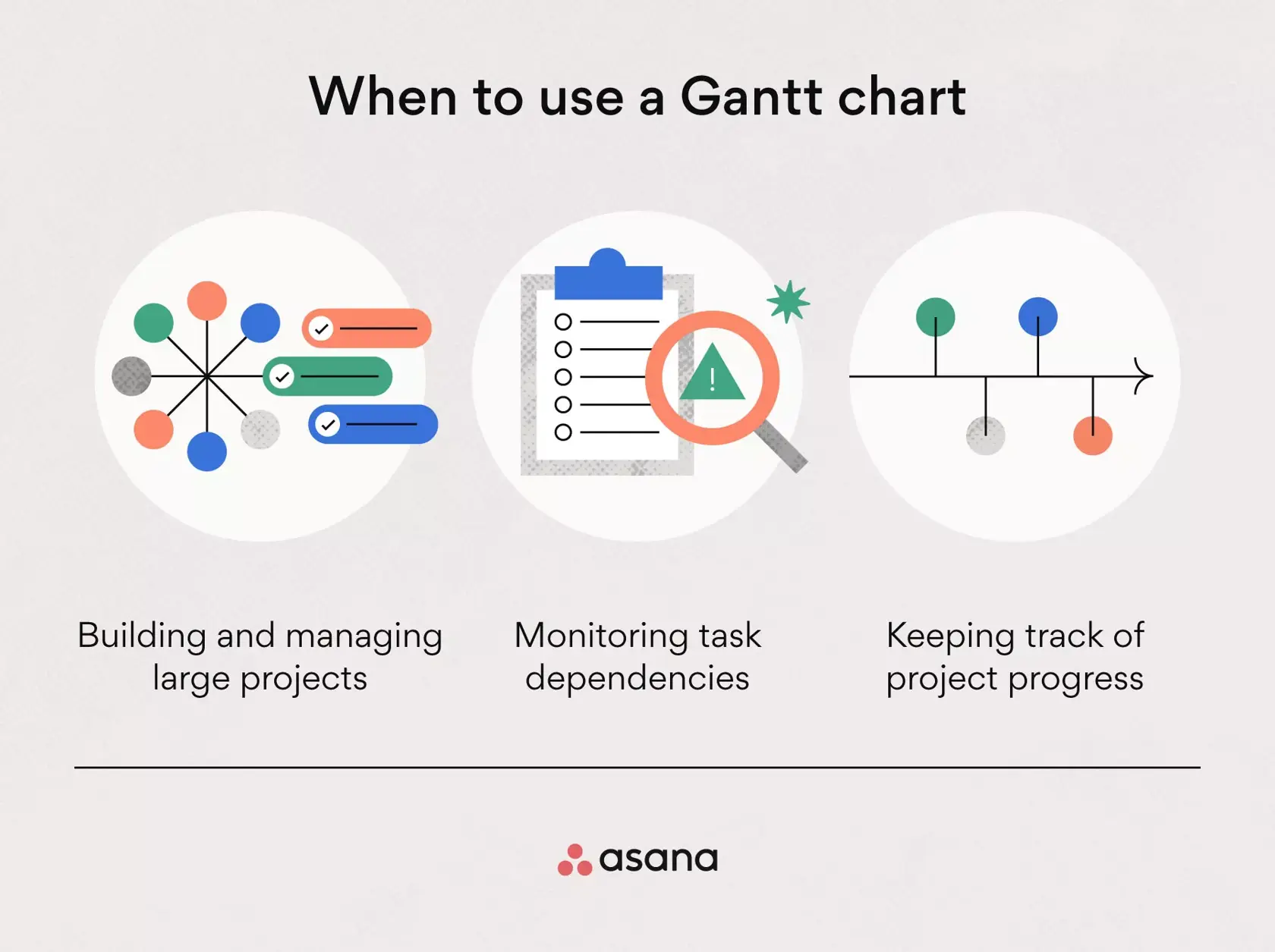 When to use a Gantt chart