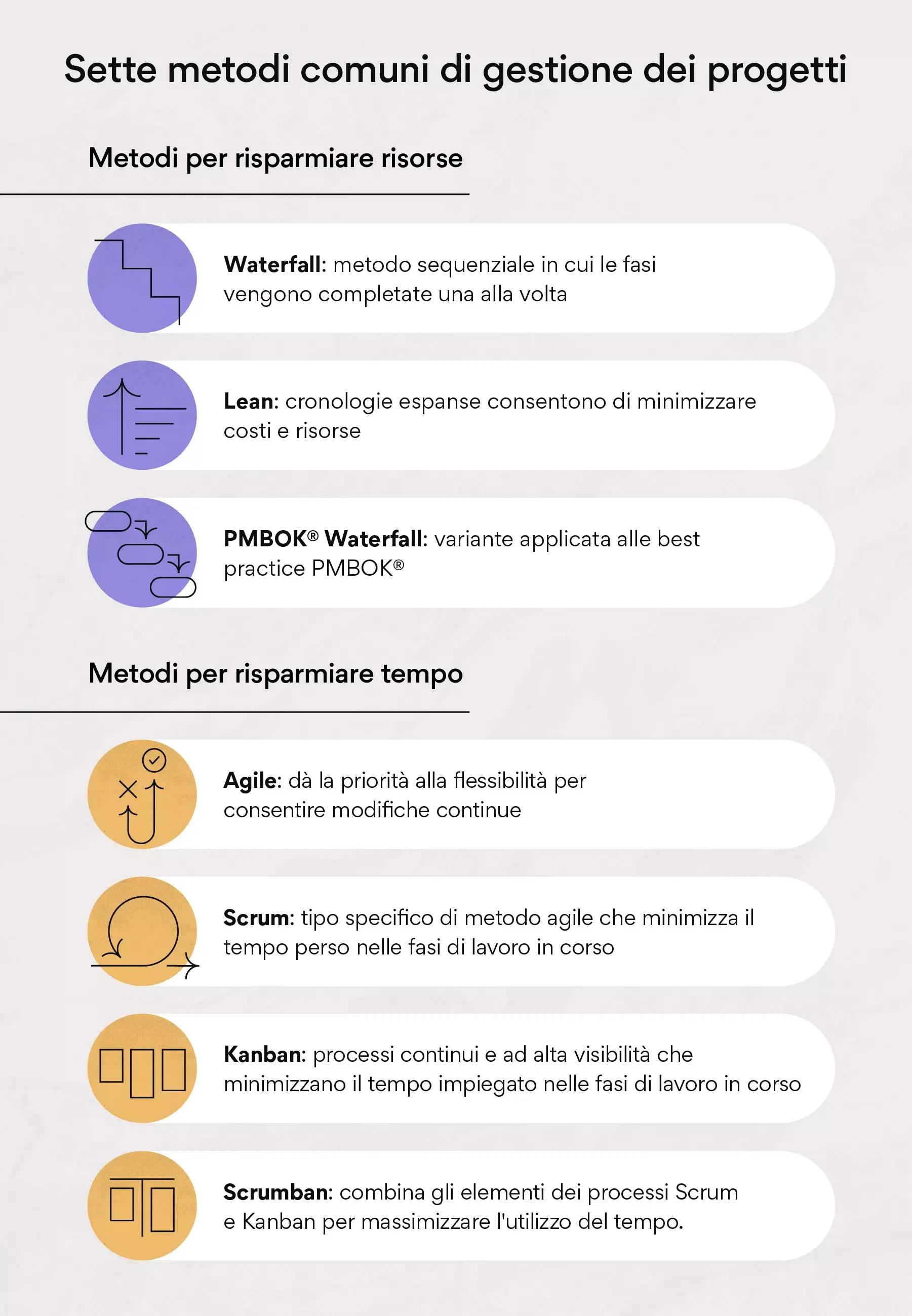 Sette metodi comuni di gestione dei progetti