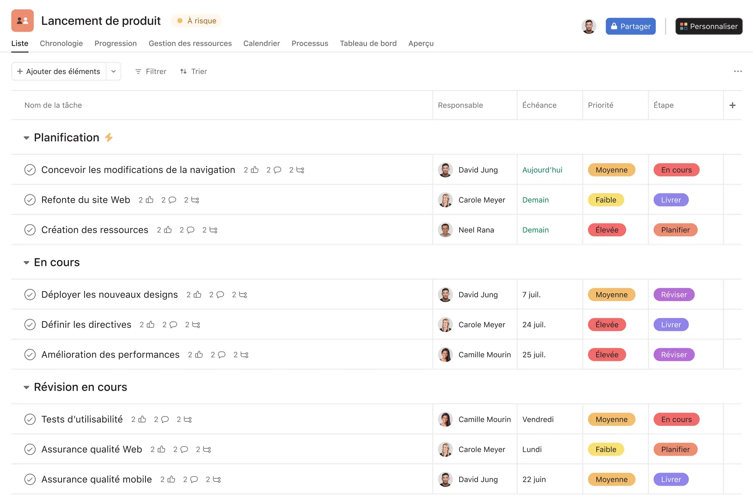Screenshot of a project management software (like Asana) showing a 'Product Launch' list view. Tasks are organized by status (In planning, In progress, In revision) with assignees, due dates, and priority levels.