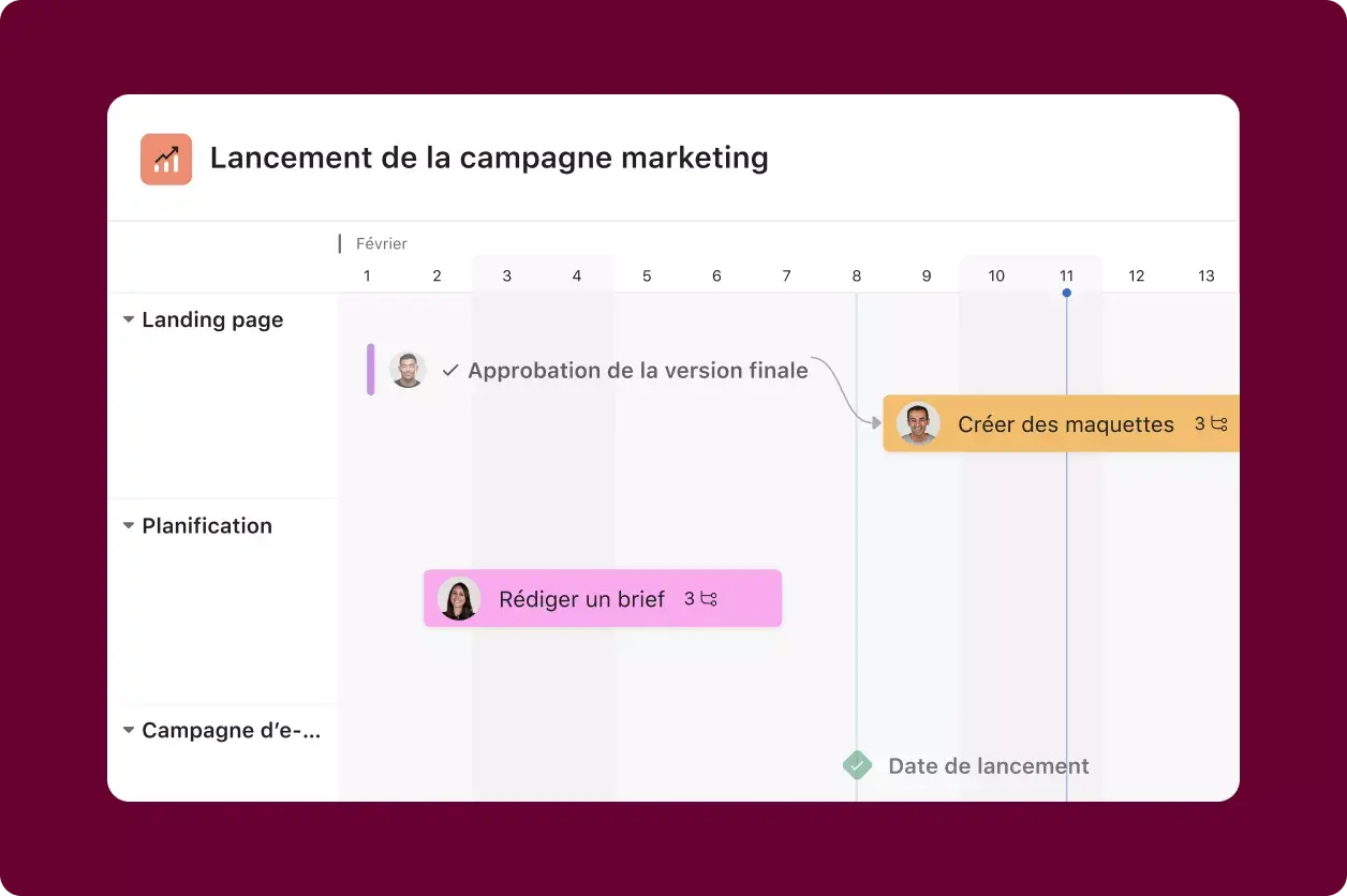 Interface utilisateur produit Asana pour la chronologie