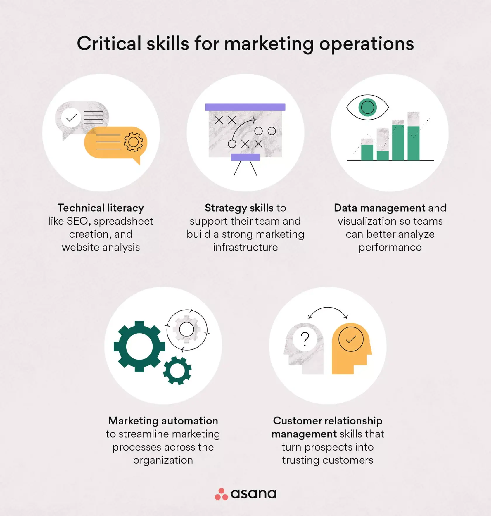 [inline illustration] critical skills for marketing operations (infographic)