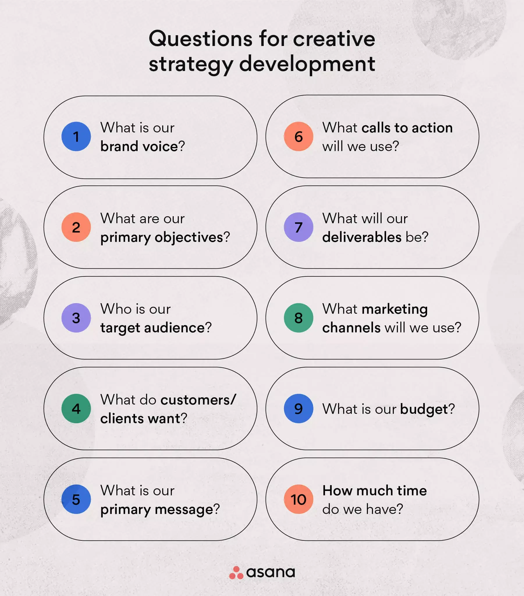 Questions to ask when building your creative strategy