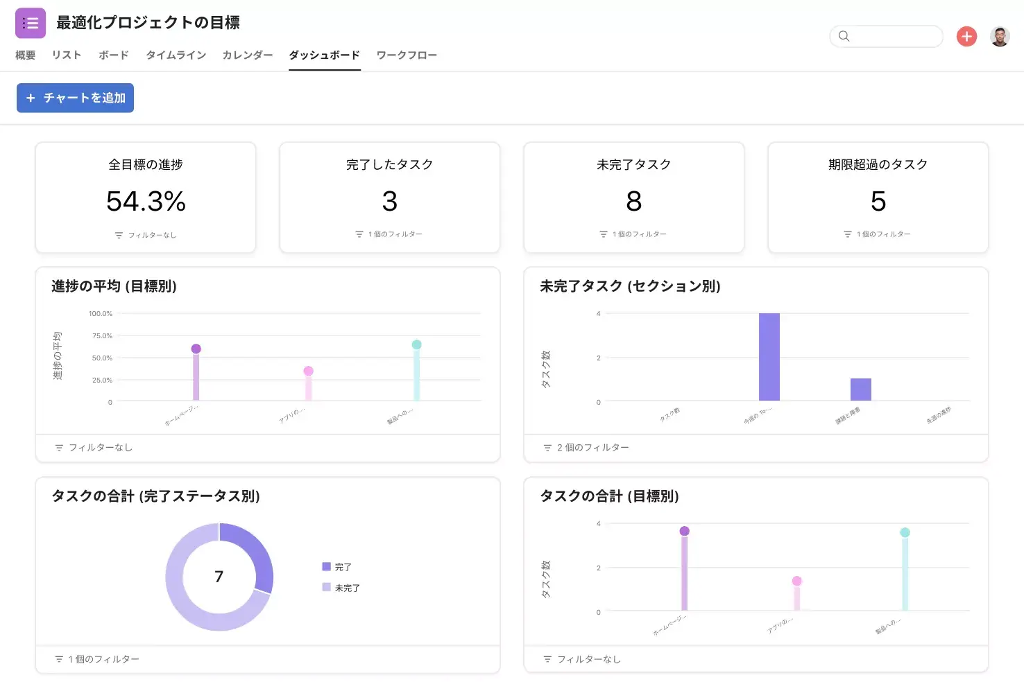 [製品 UI] Asana のプロジェクト横断レポートのインタラクティブなダッシュボード (検索 & レポート)