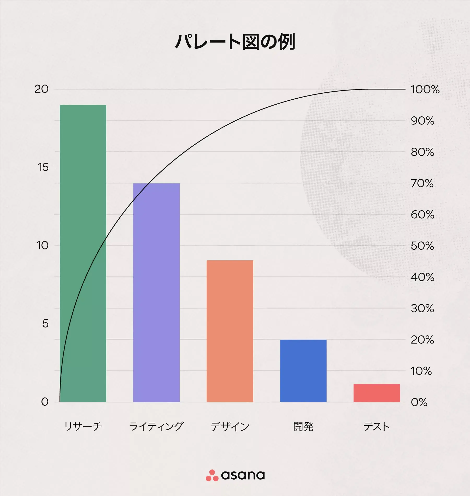 パレート図