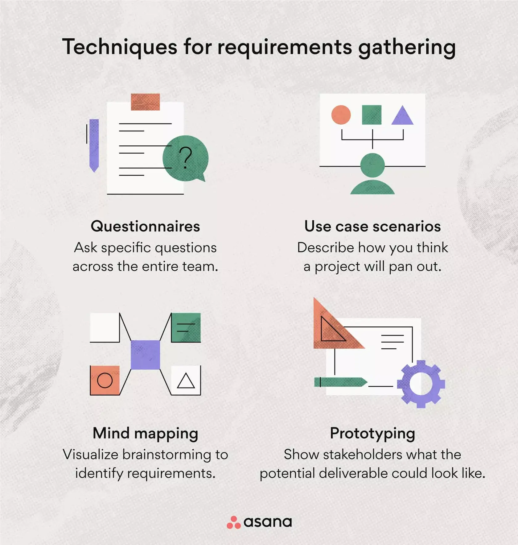 Requirements gathering techniques