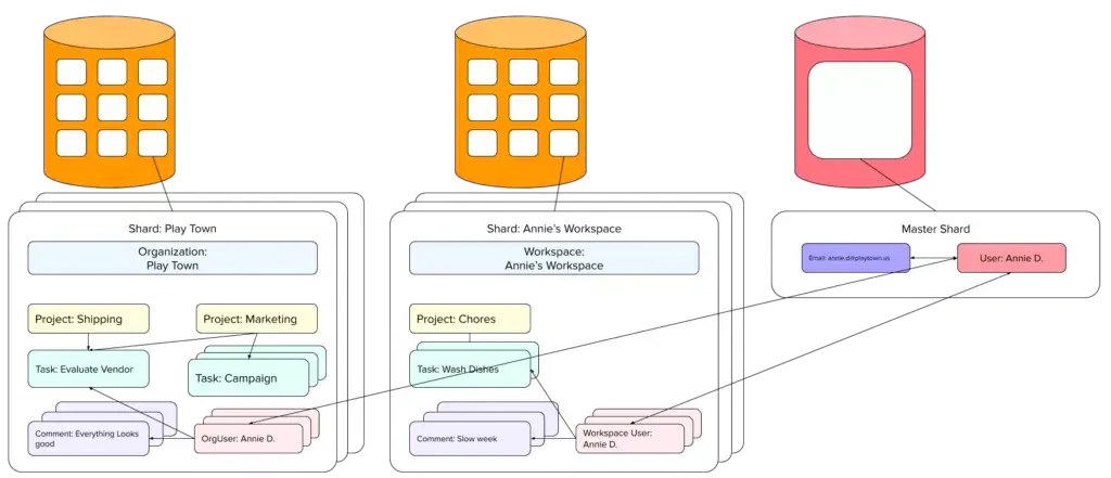 [IA Blog] Sharding-diagram-3 (Image 2)