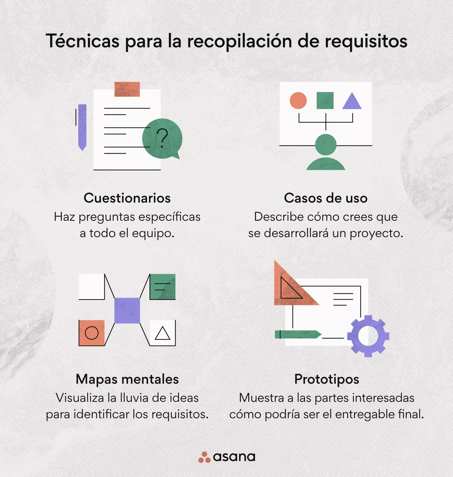 Técnicas para la recopilación de requisitos