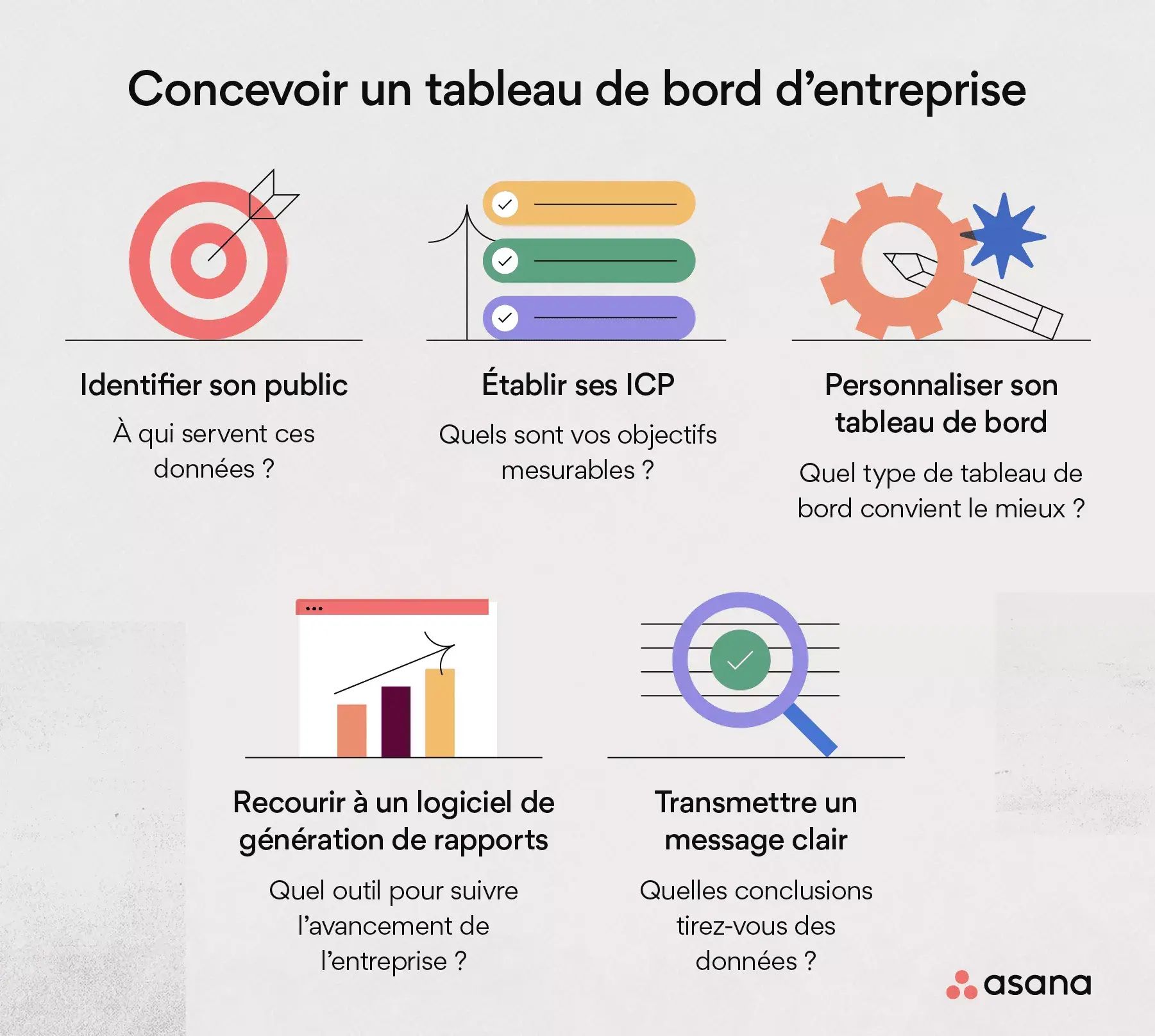 Concevoir votre tableau de bord d’entreprise