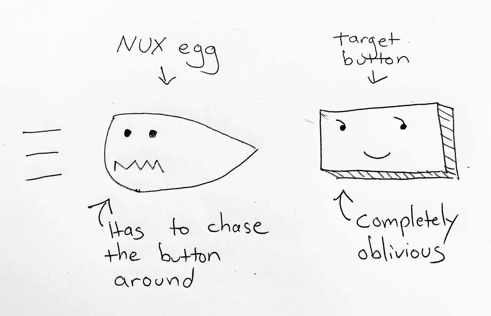 [IA Blog] Architecting - nux egg (Image 3)