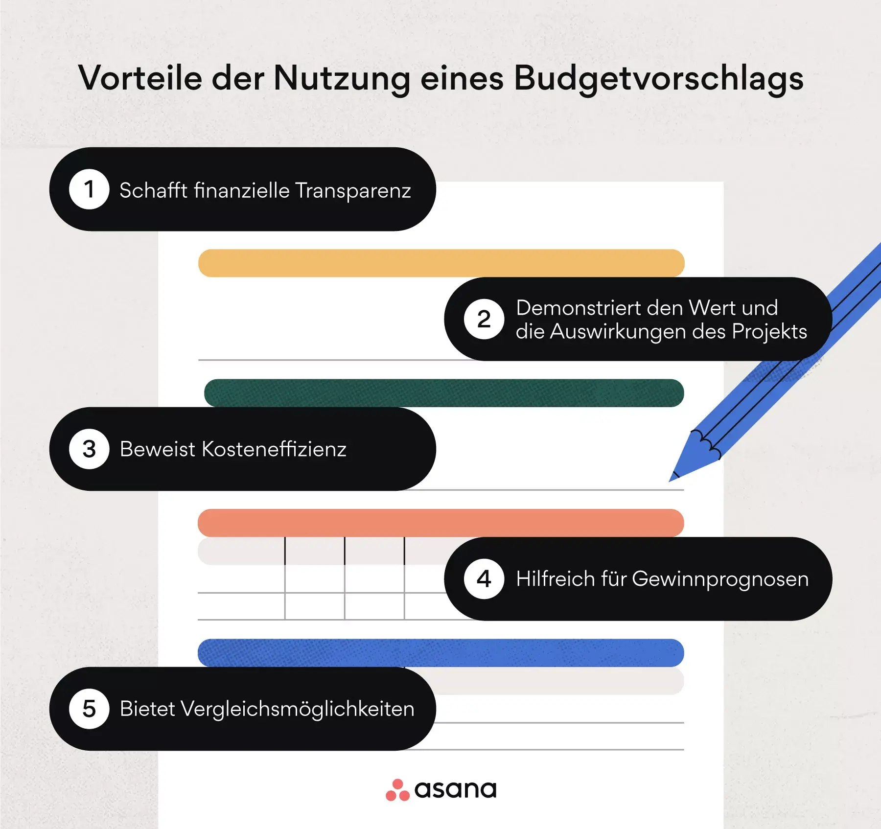 Vorteile der Nutzung eines Budgetvorschlags