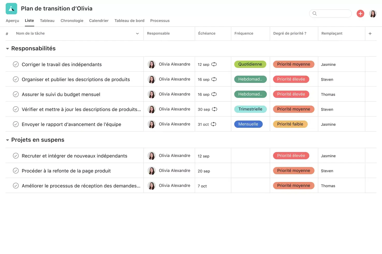 [Interface produit] Projet de plan de transition sur Asana - vue liste façon feuille de calcul