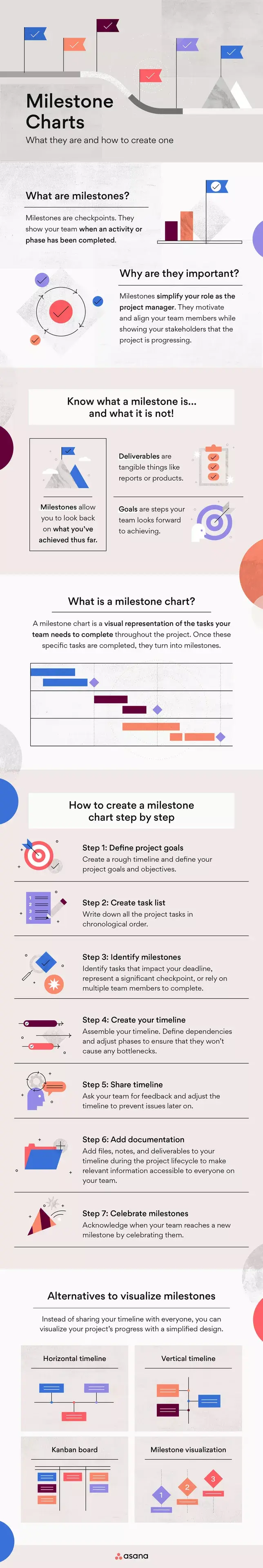 [inline illustration] what are milestone charts (infographic)