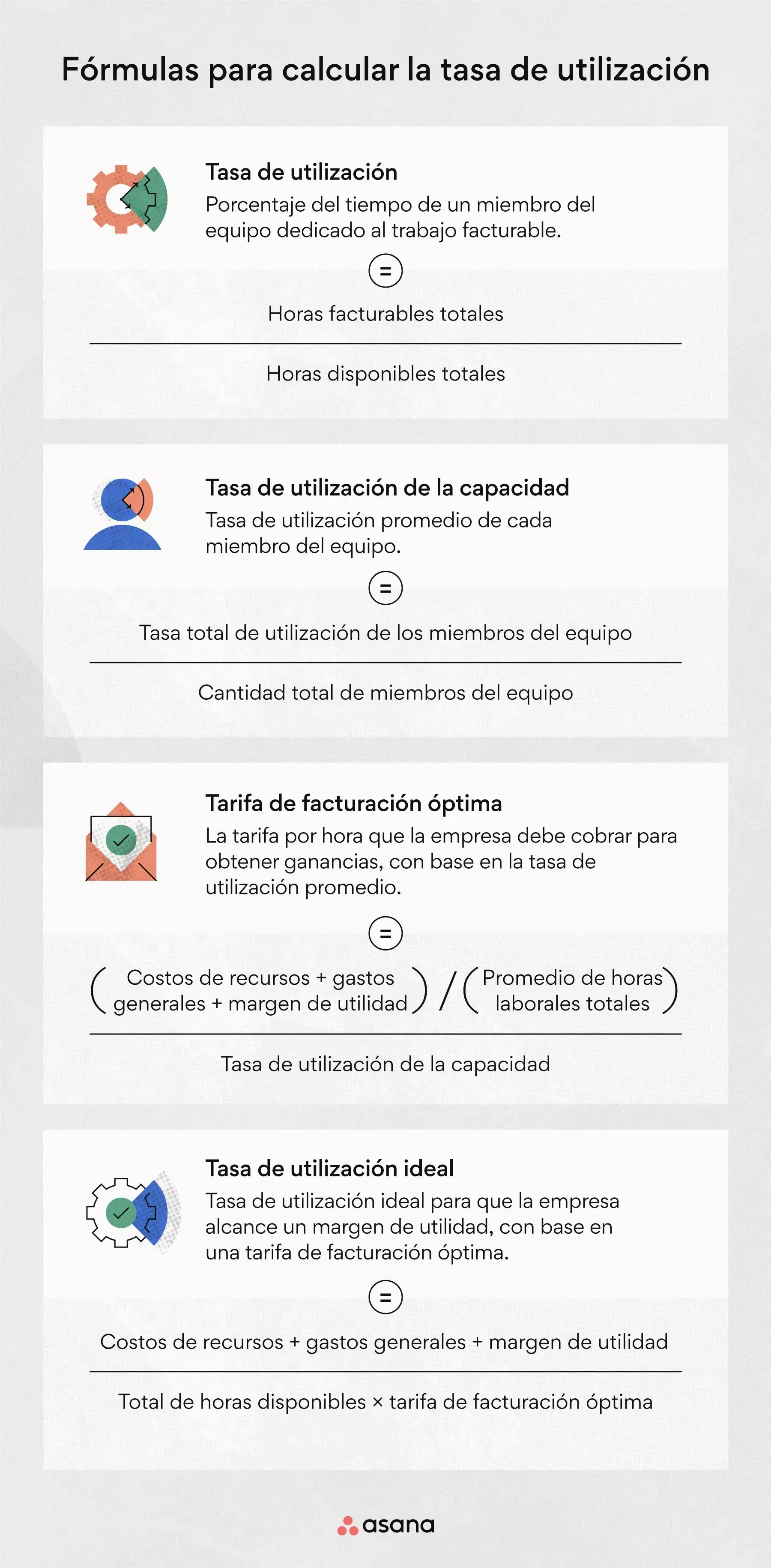 Cómo calcular la tasa de utilización