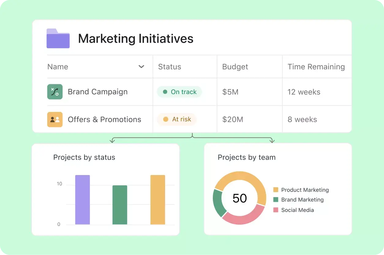 Marketing initiatives Asana product UI