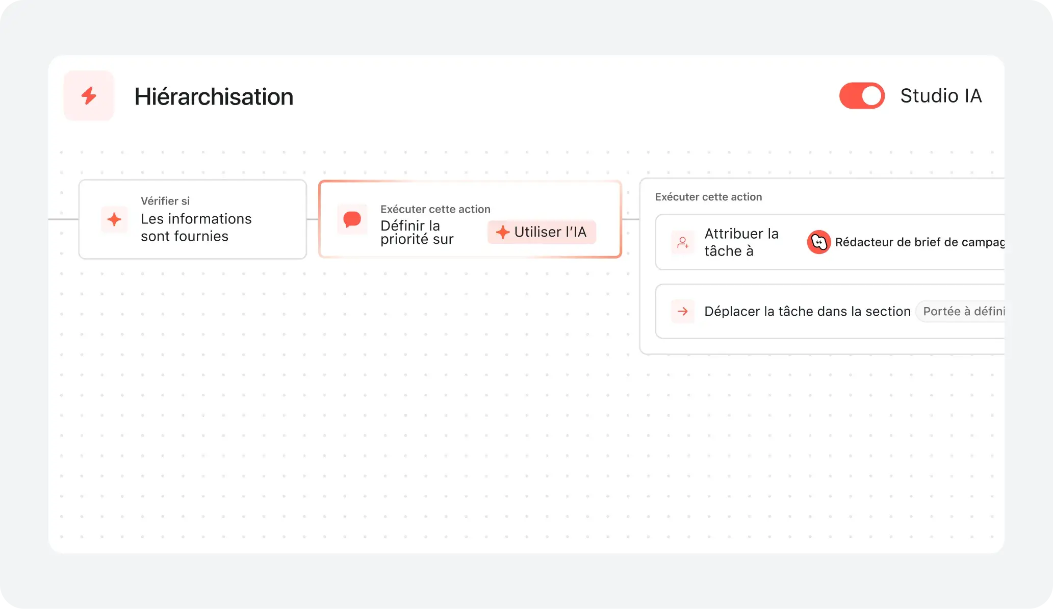 Interface du Studio IA d’Asana montrant un workflow de « Hiérarchisation ». Il vérifie la tâche, utilise l’IA pour décider de la priorité, attribue la tâche à l’AI Teammate « Rédacteur de brief de campagne » et la déplace dans la section « À définir ».
