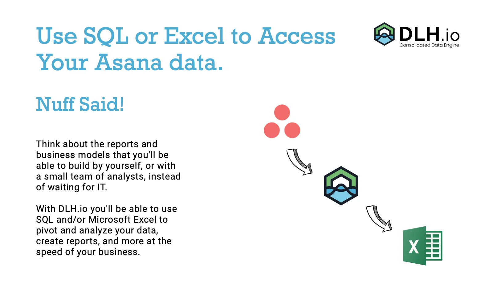 Use SQL or Excel to access your Asana data