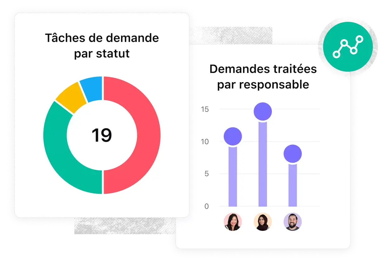 Suivi des demandes - rapports