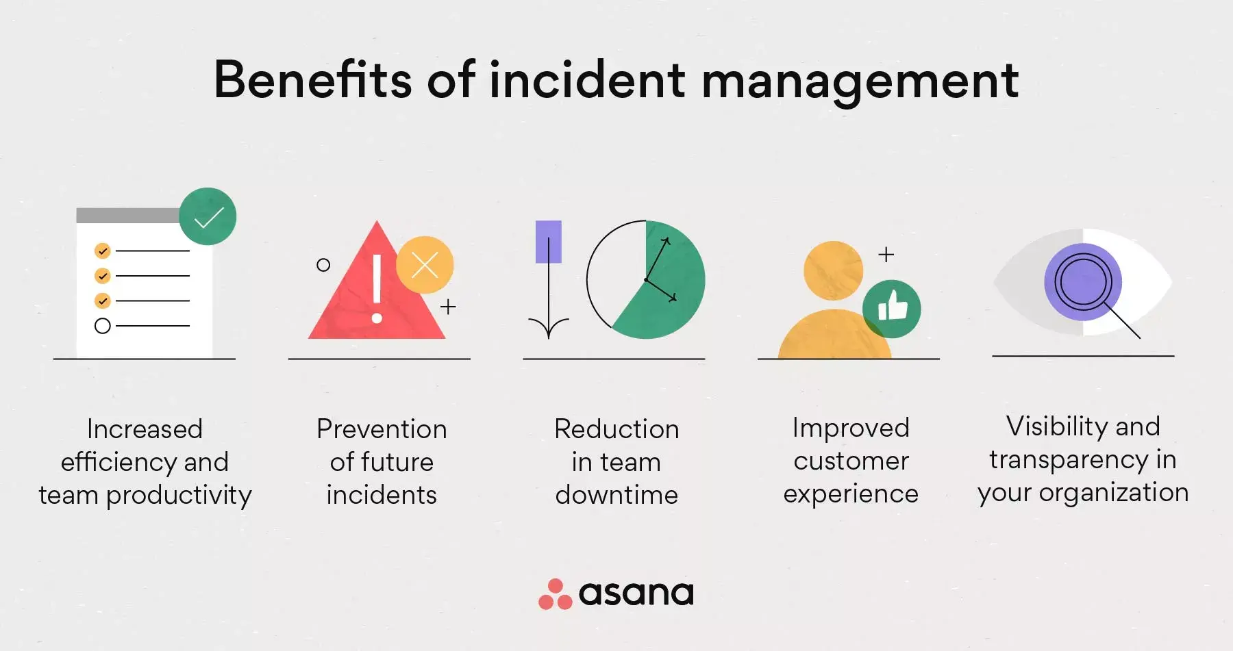 [inline illustration] Benefits of incident management (infographic)