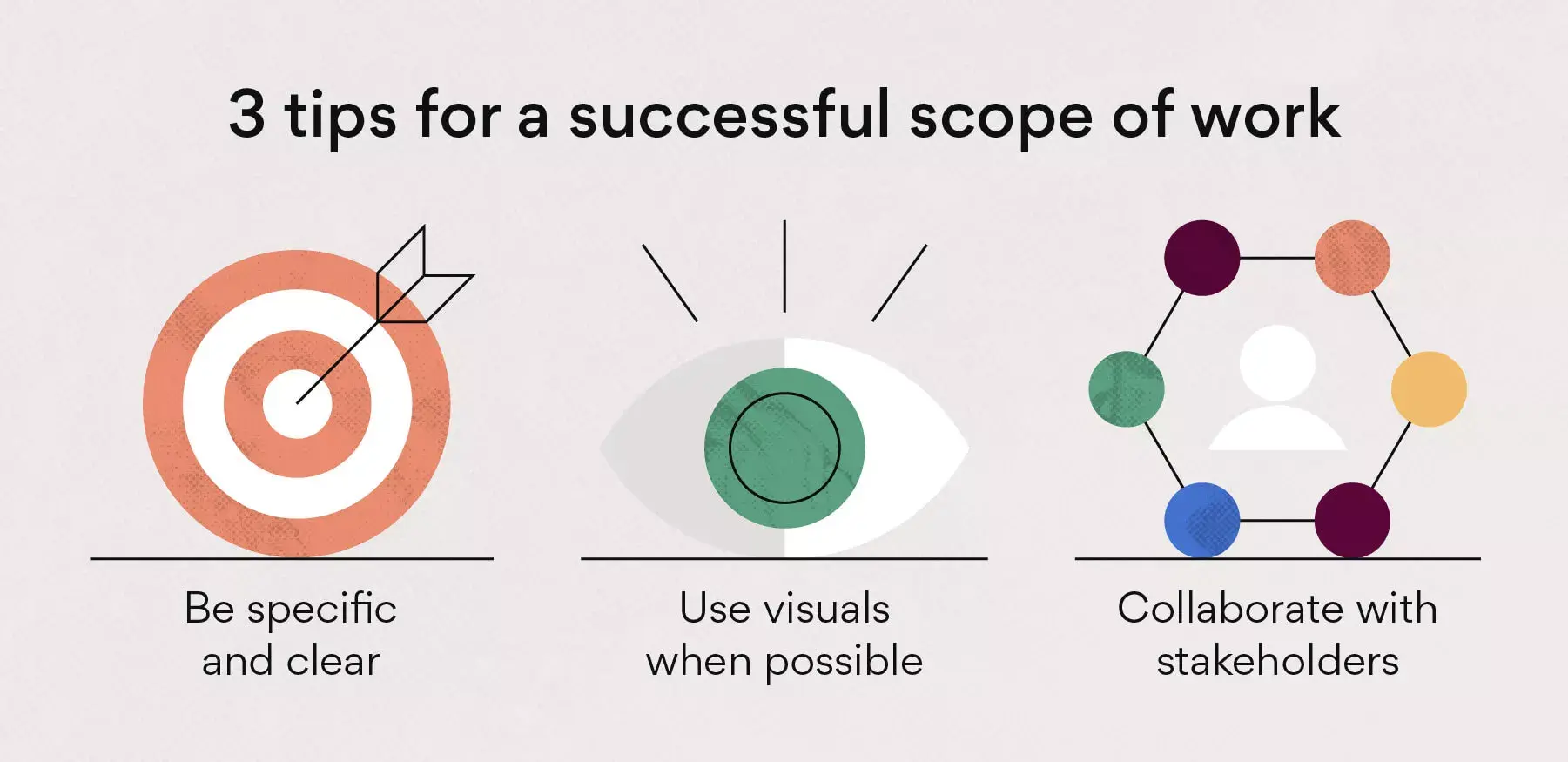 [inline illustration] How to write a scope of work (infographic)