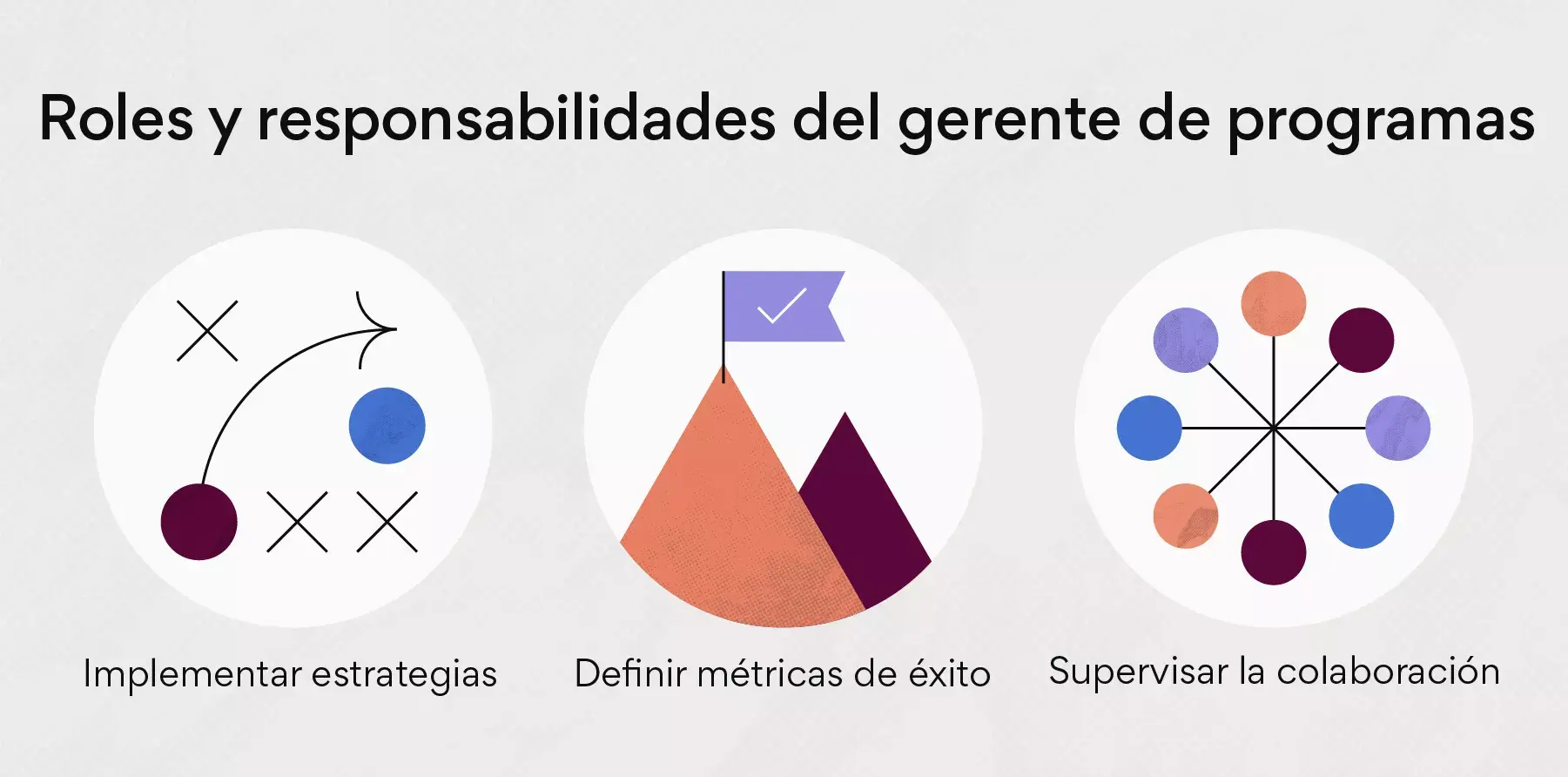 Roles y responsabilidades del gerente de programas