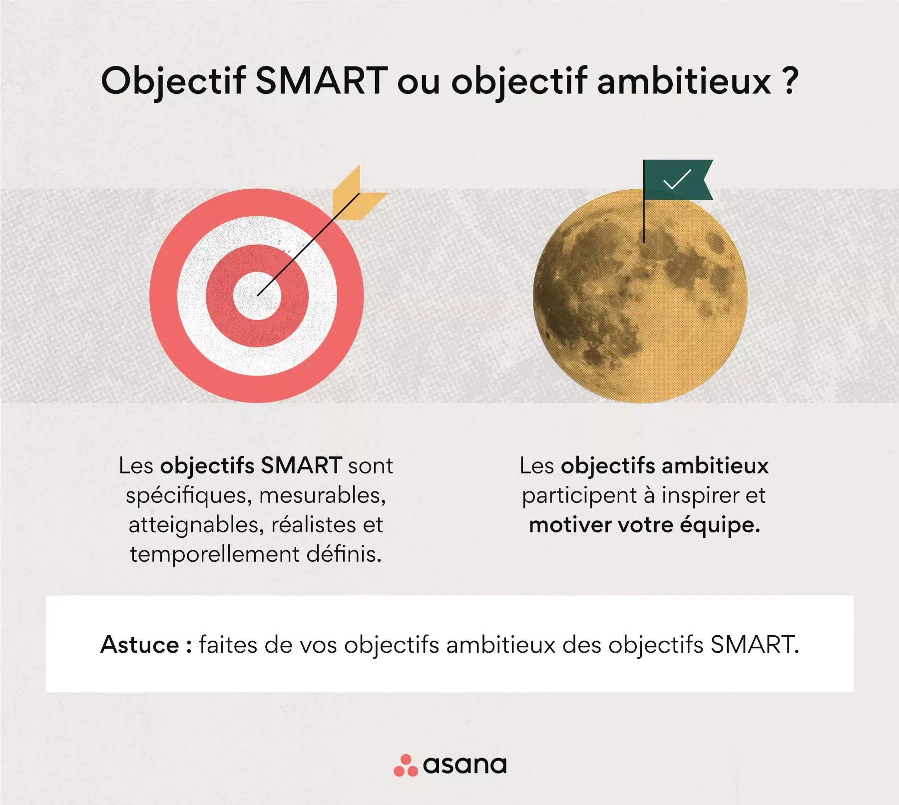 Objectif SMART ou objectif ambitieux ?