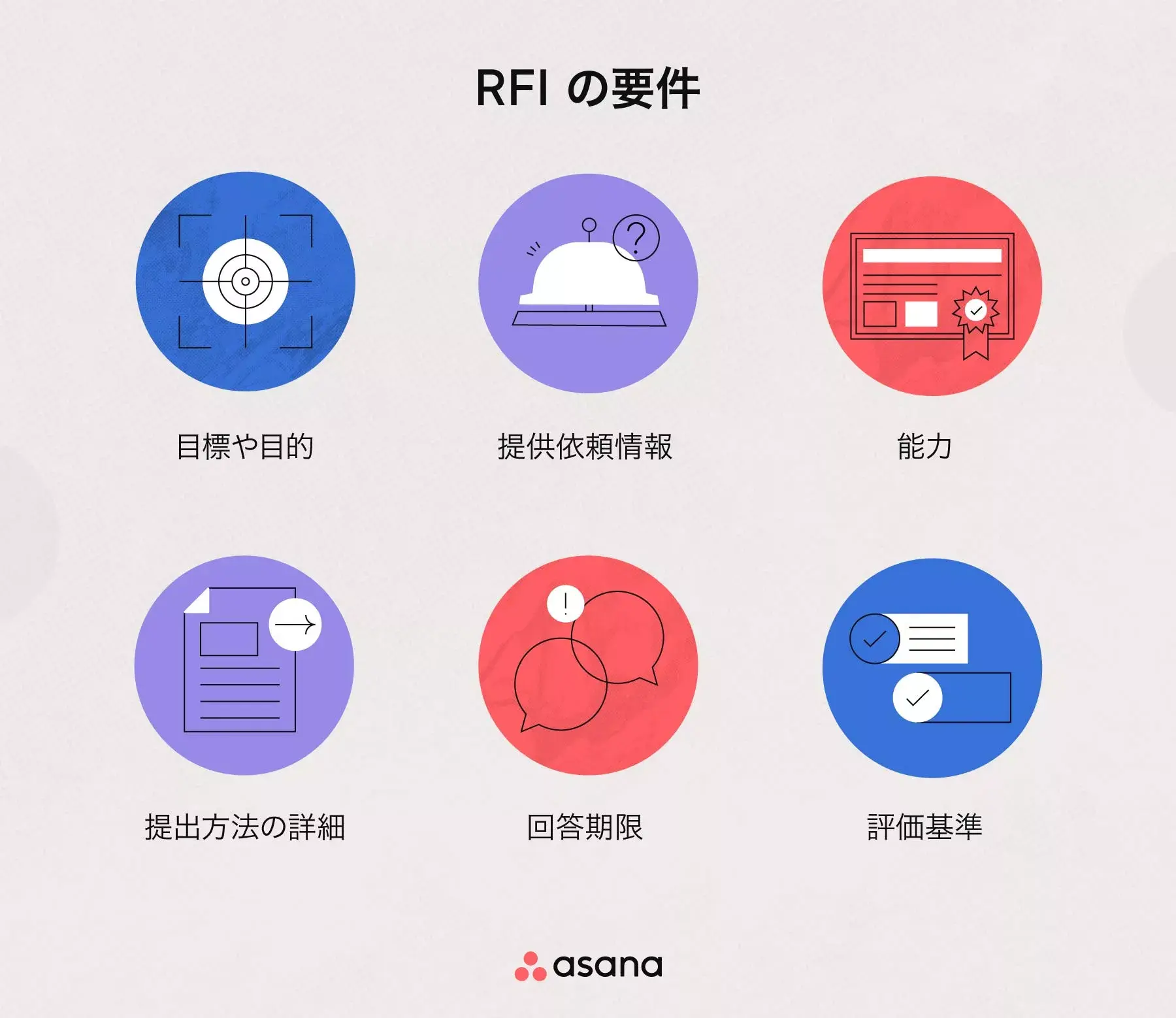 RFI の要件