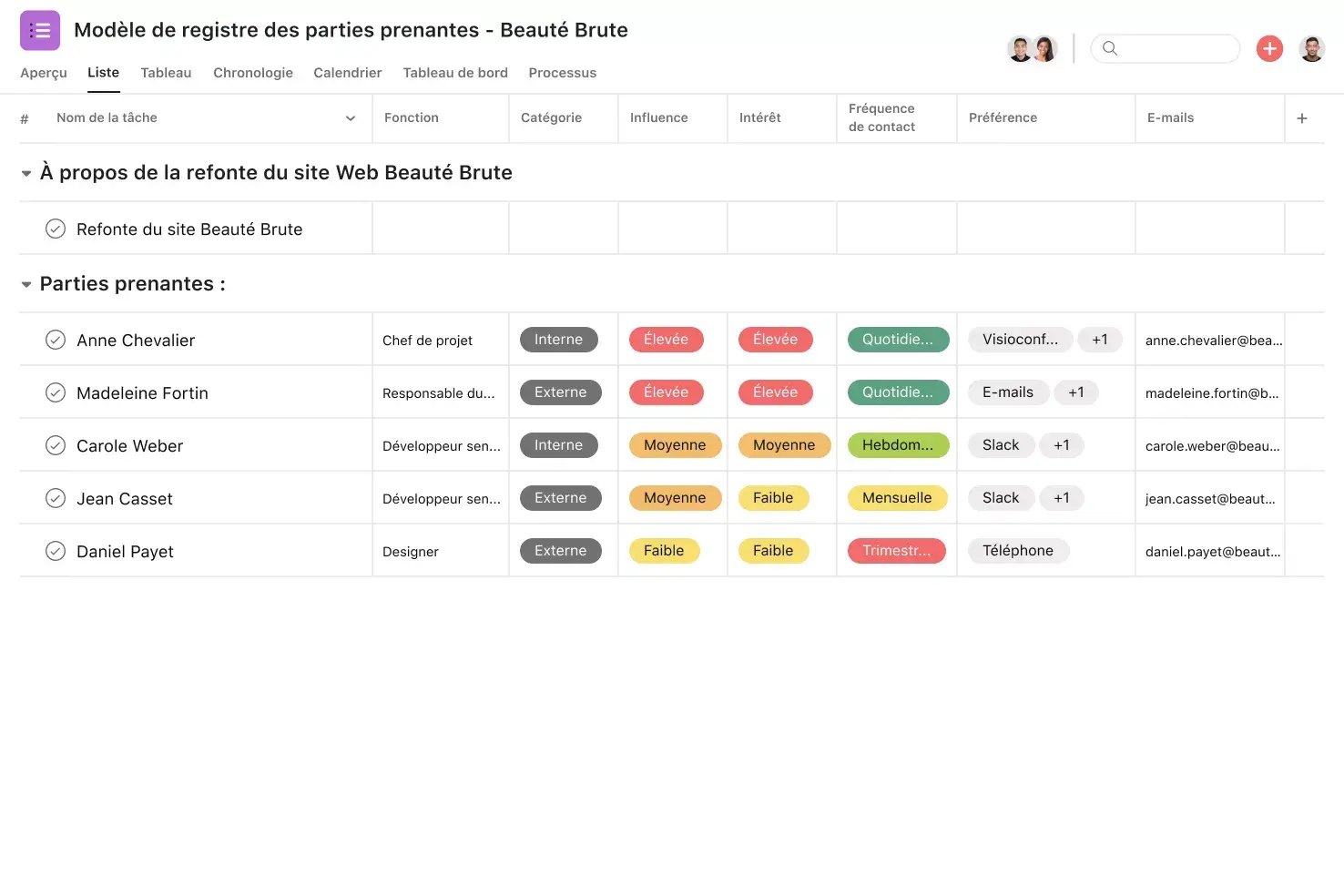 [Interface produit] Projet de registre des parties prenantes sur Asana - liste façon feuille de calcul