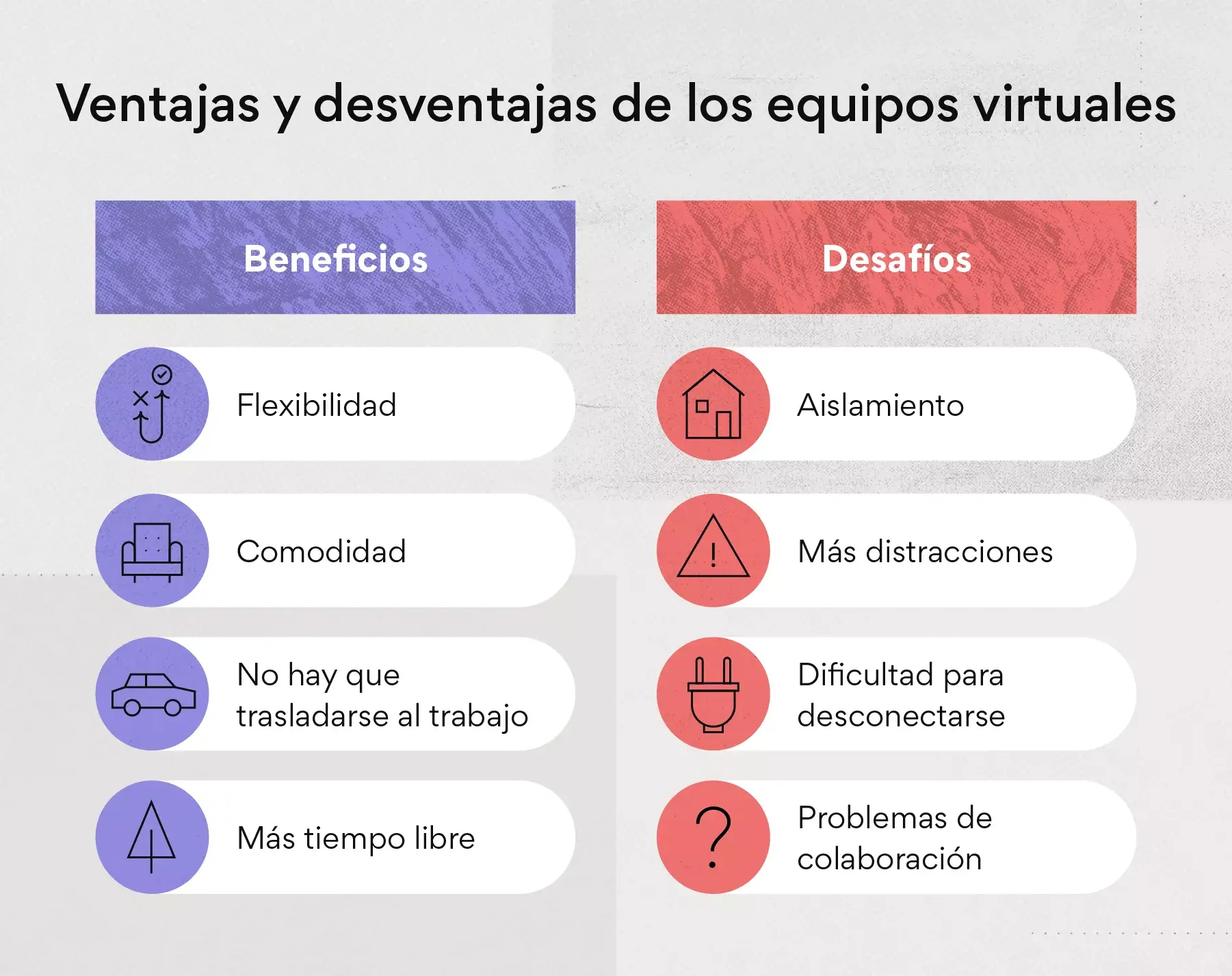 Beneficios y desafíos de trabajar con equipos virtuales