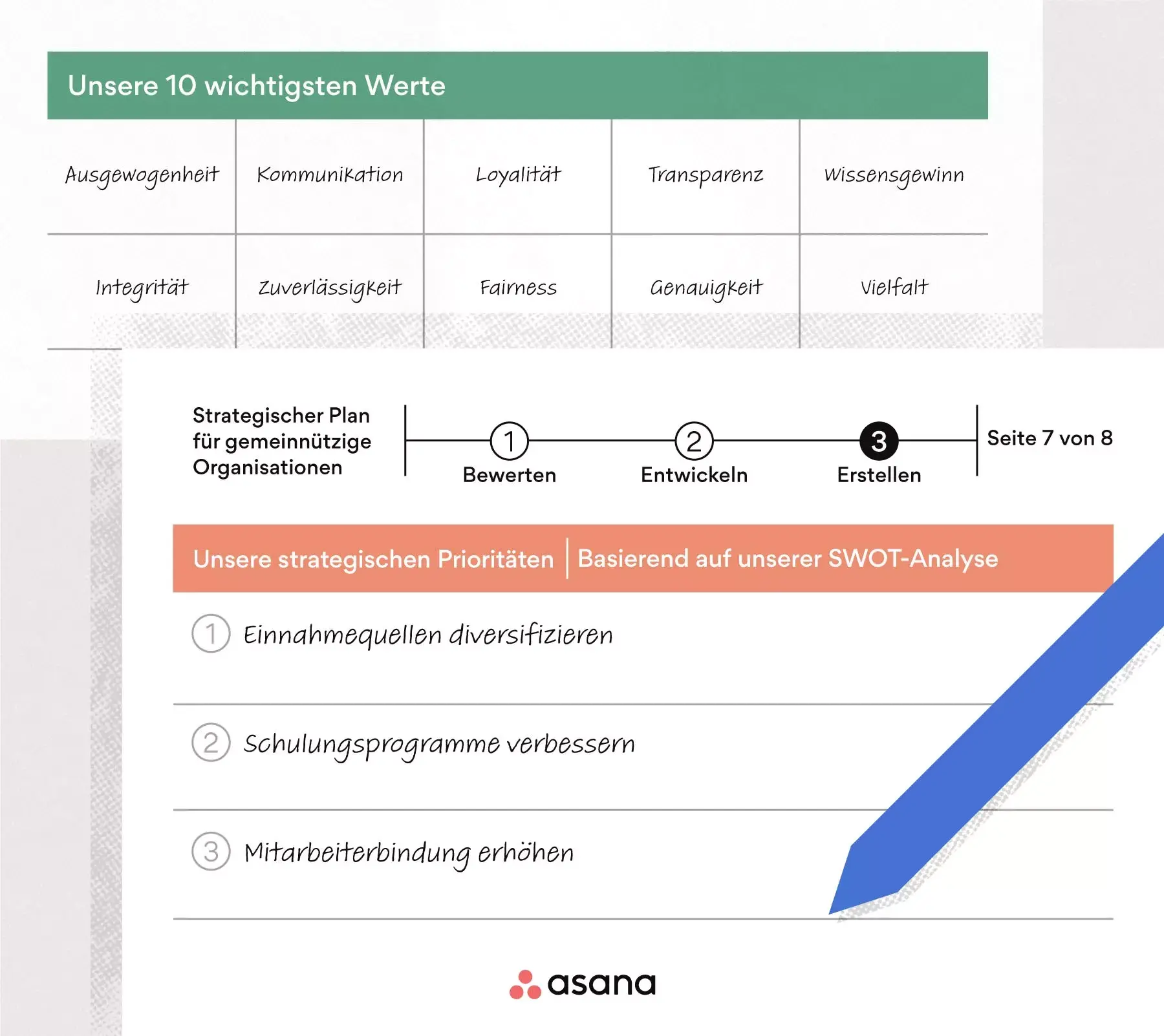 Vorlage eines strategischen Plans für gemeinnützige Organisationen