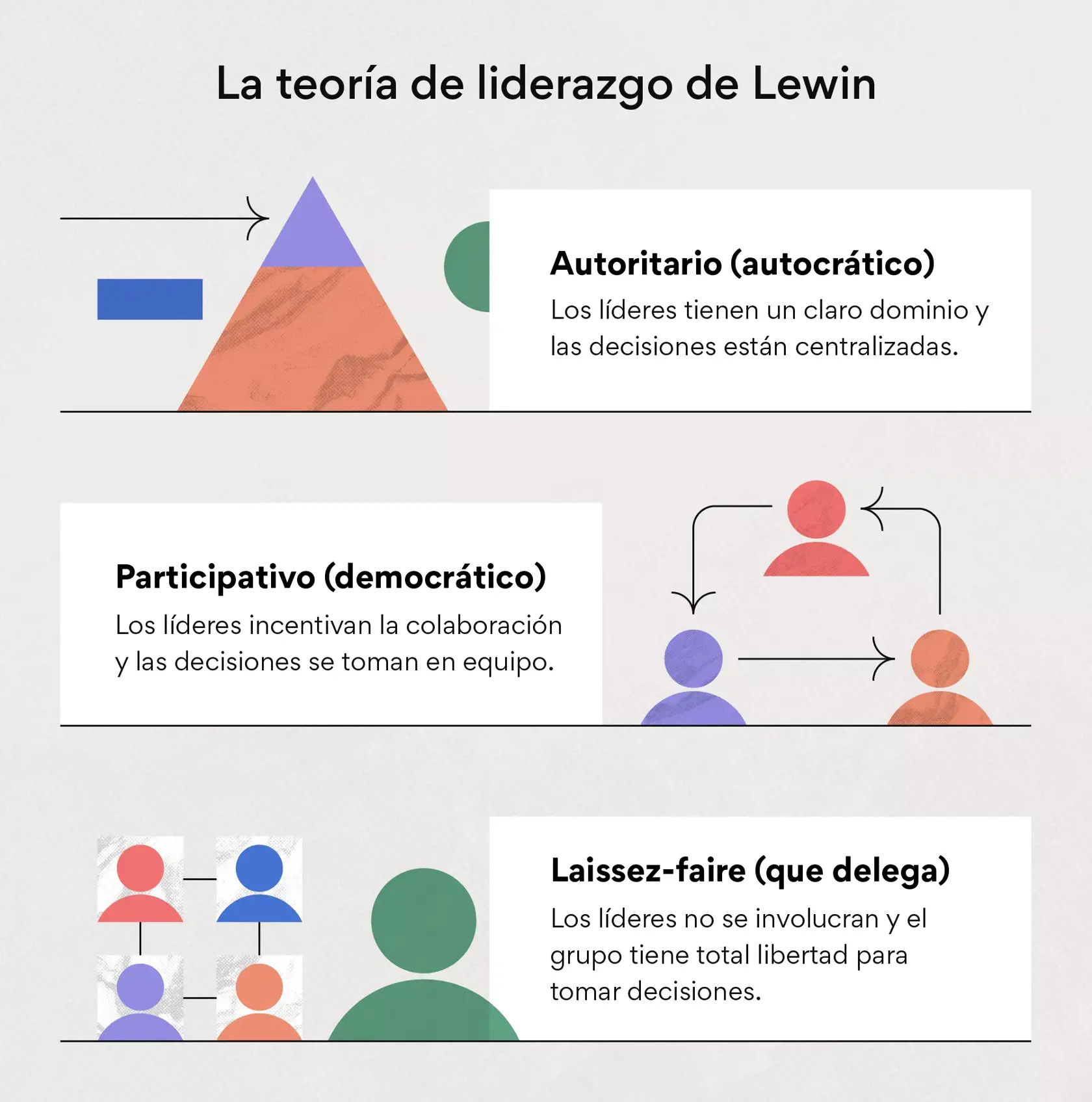 La teoría de liderazgo de Lewin