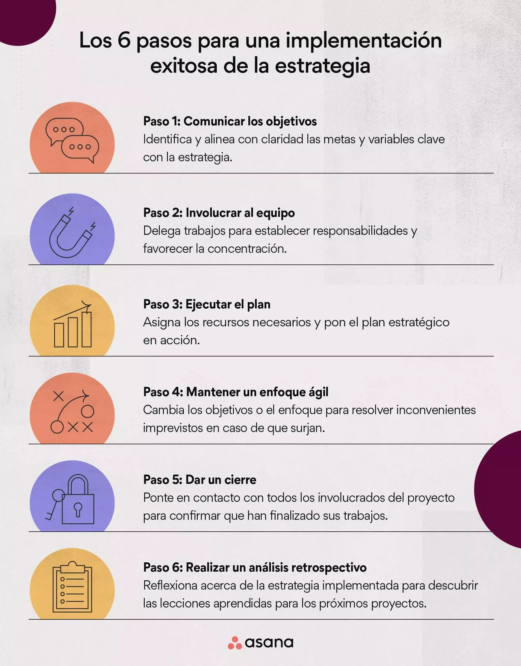 6 pasos clave para la implementación de la estrategia