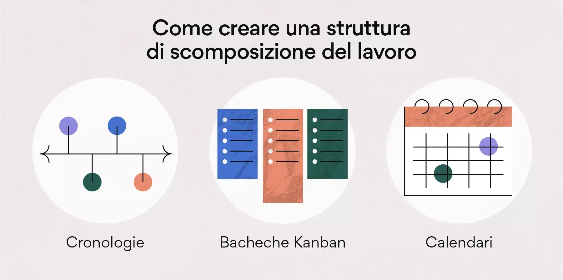 Come creare una struttura di scomposizione del lavoro