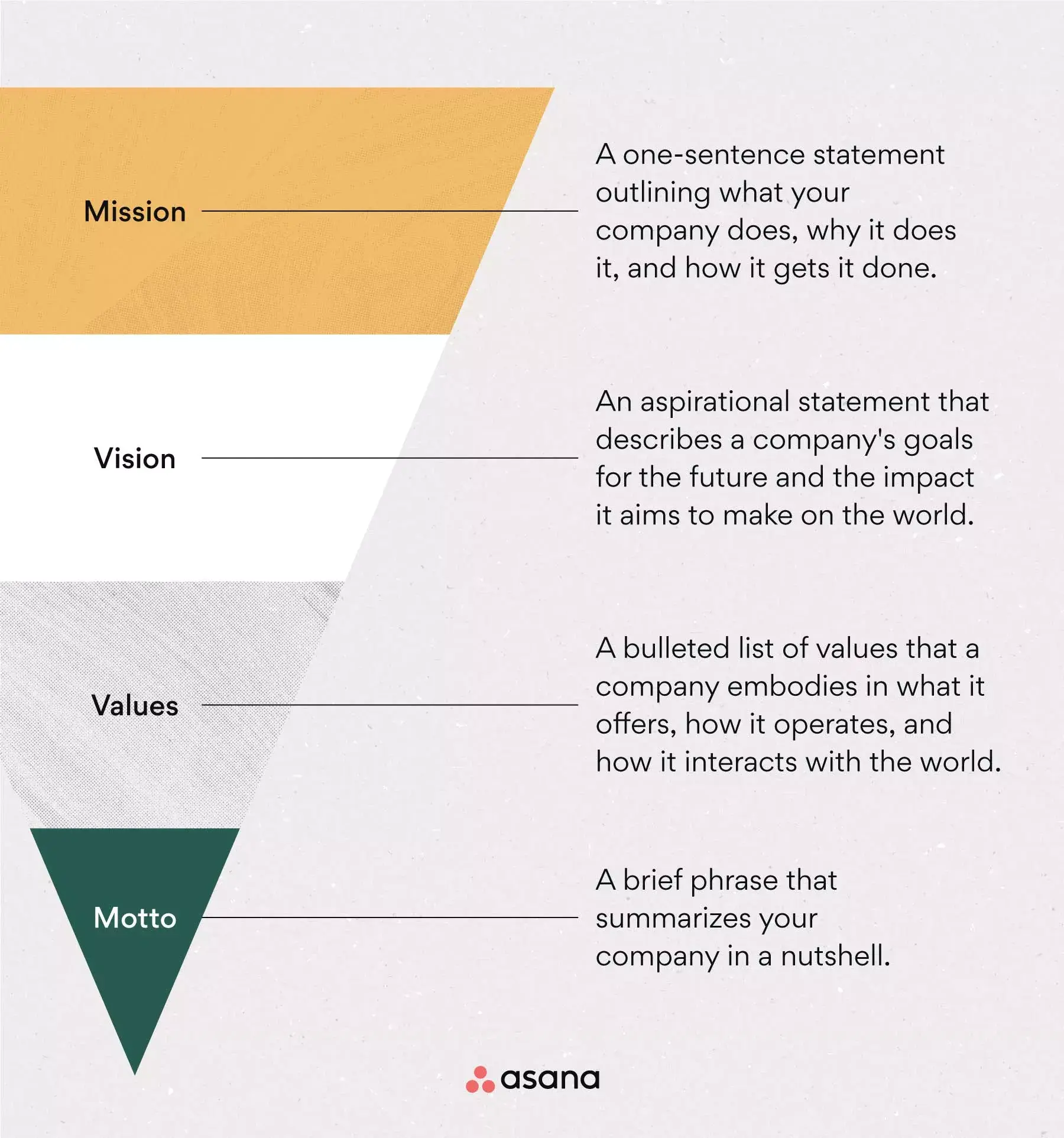 [inline illustration] Vision vs. mission statement (infographic)