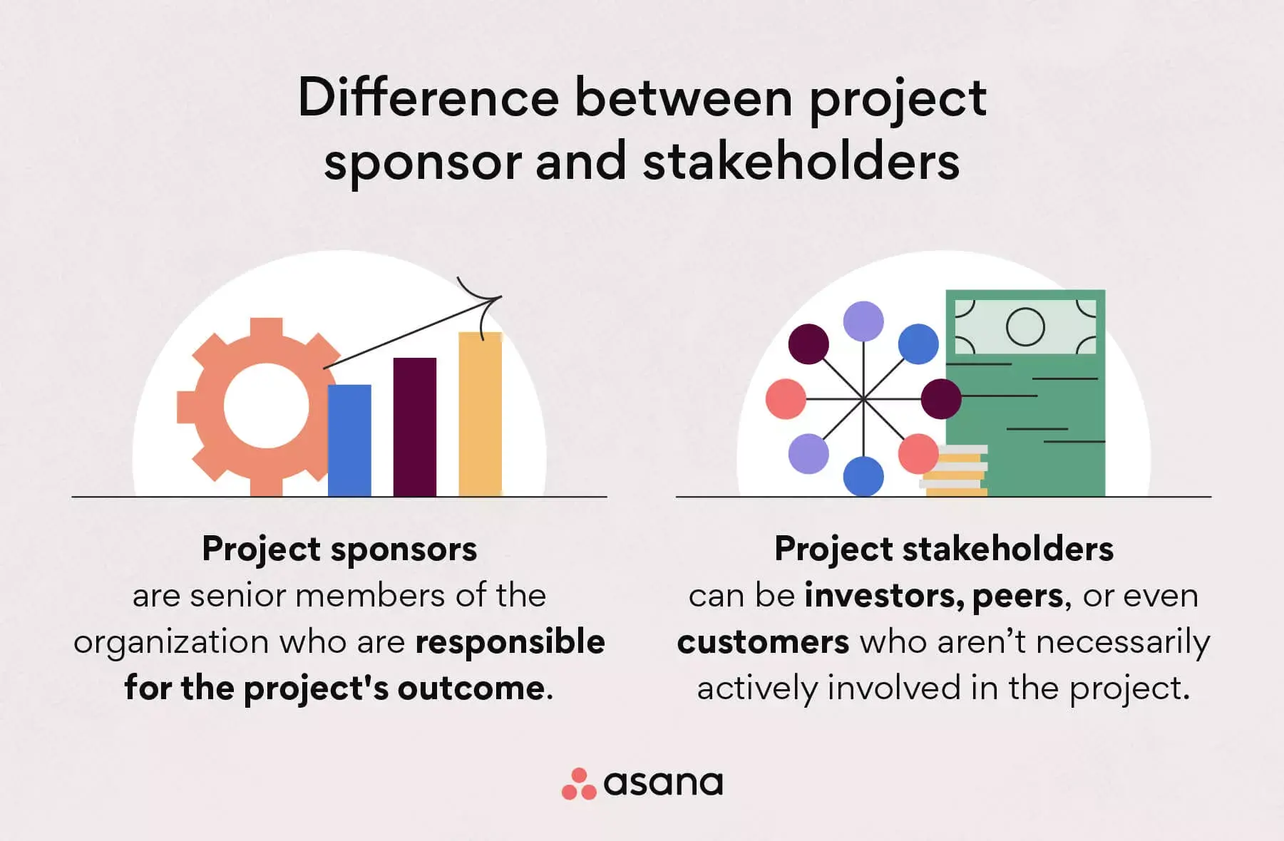 [inline illustration] Project sponsor vs. project stakeholder (infographic)