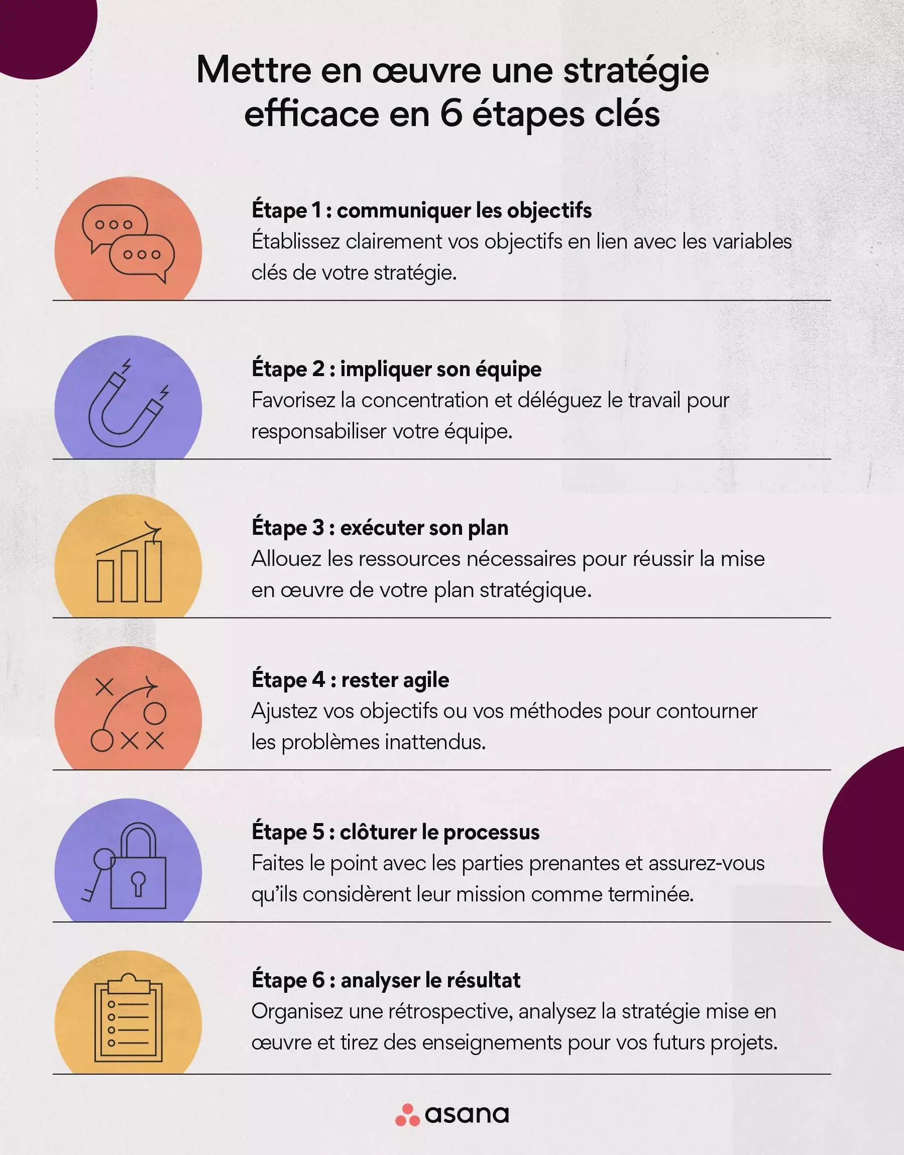 La mise en œuvre de stratégie en 6 étapes clés