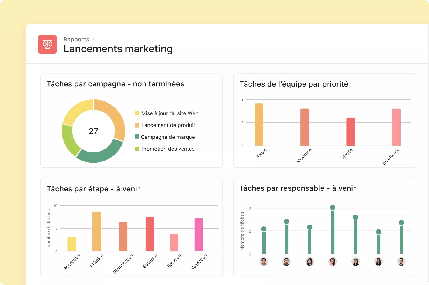 Augmenter le ROI de votre campagne