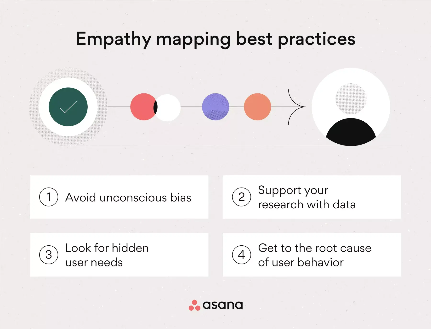 [inline illustration] Empathy mapping best practices (infographic)