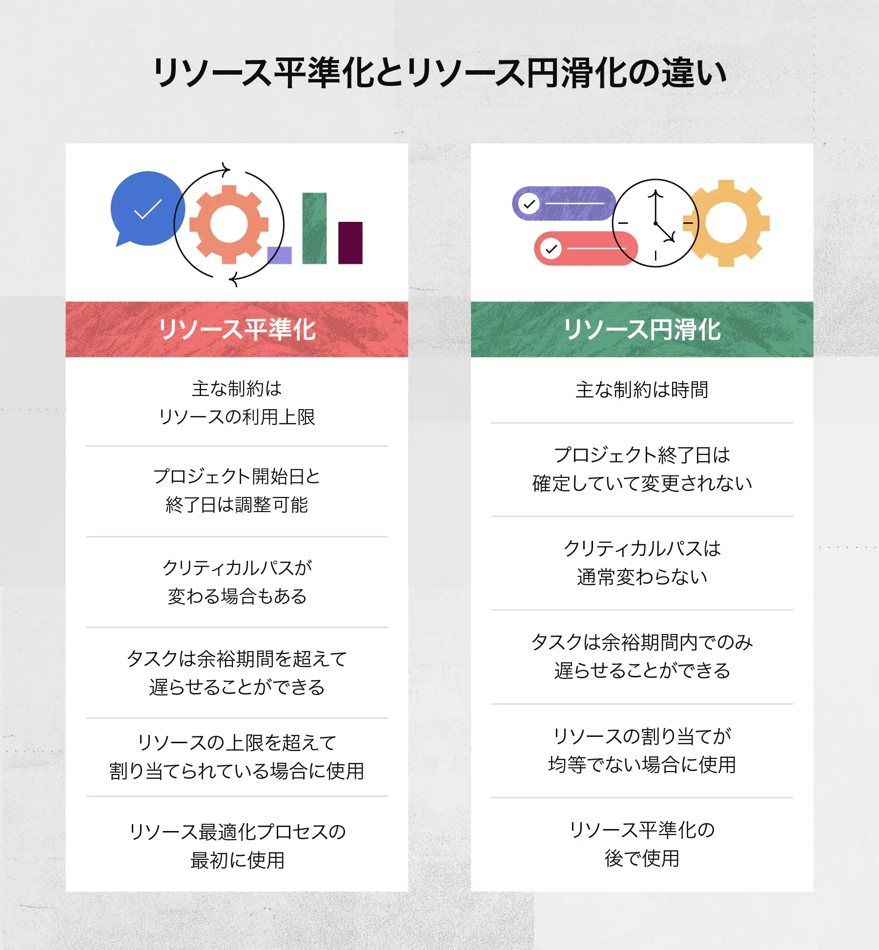 リソース平準化とリソース円滑化の違い