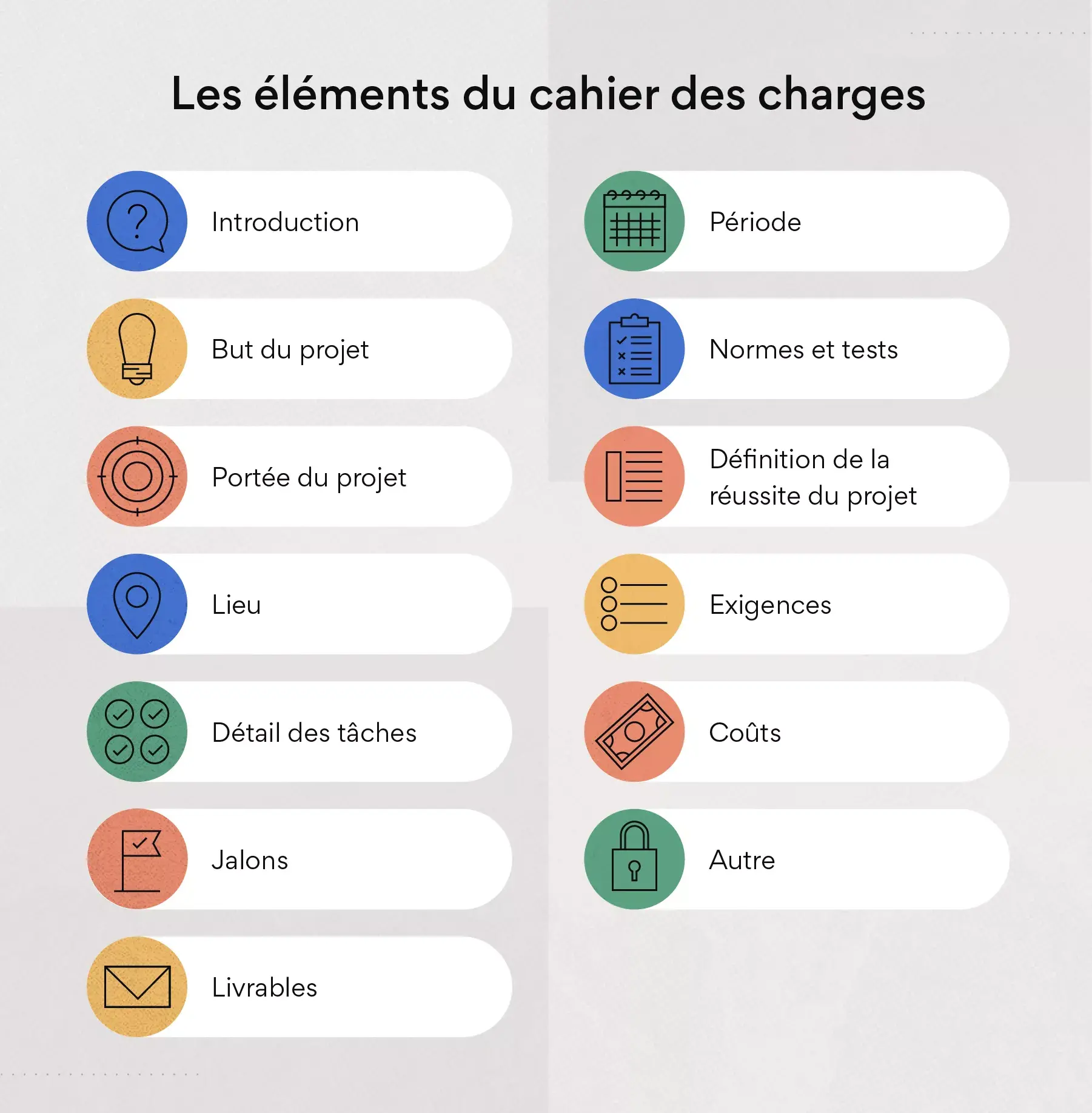 Les éléments du cahier des charges