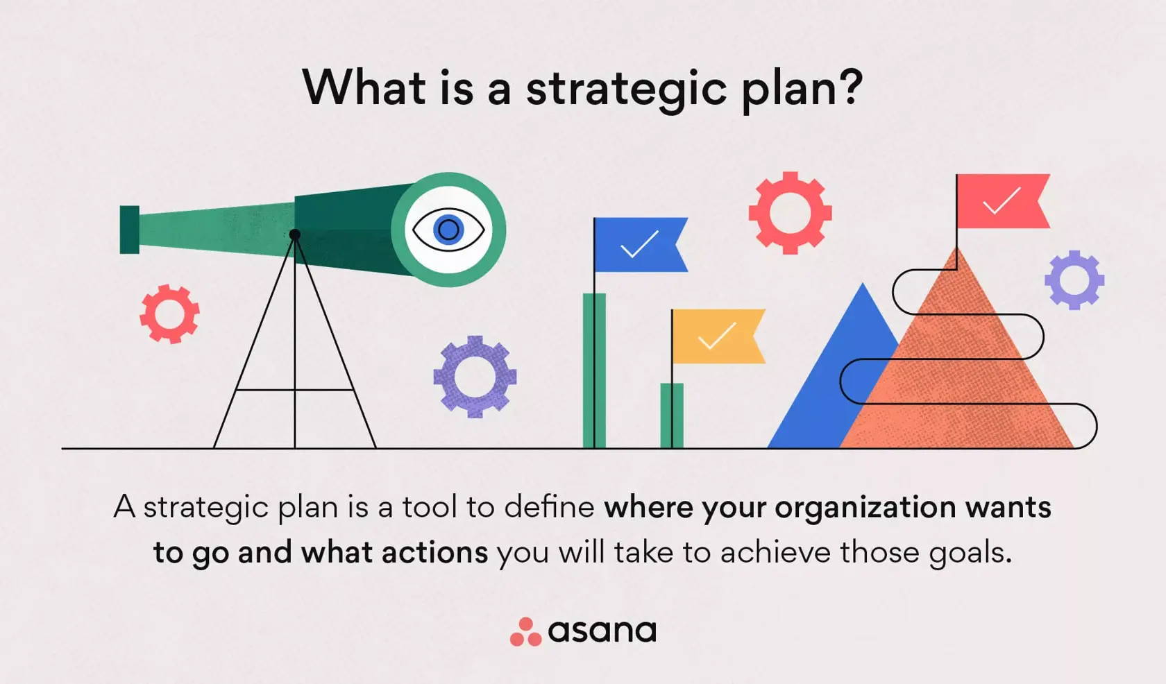 [inline illustration] what is a strategic plan (infographic)